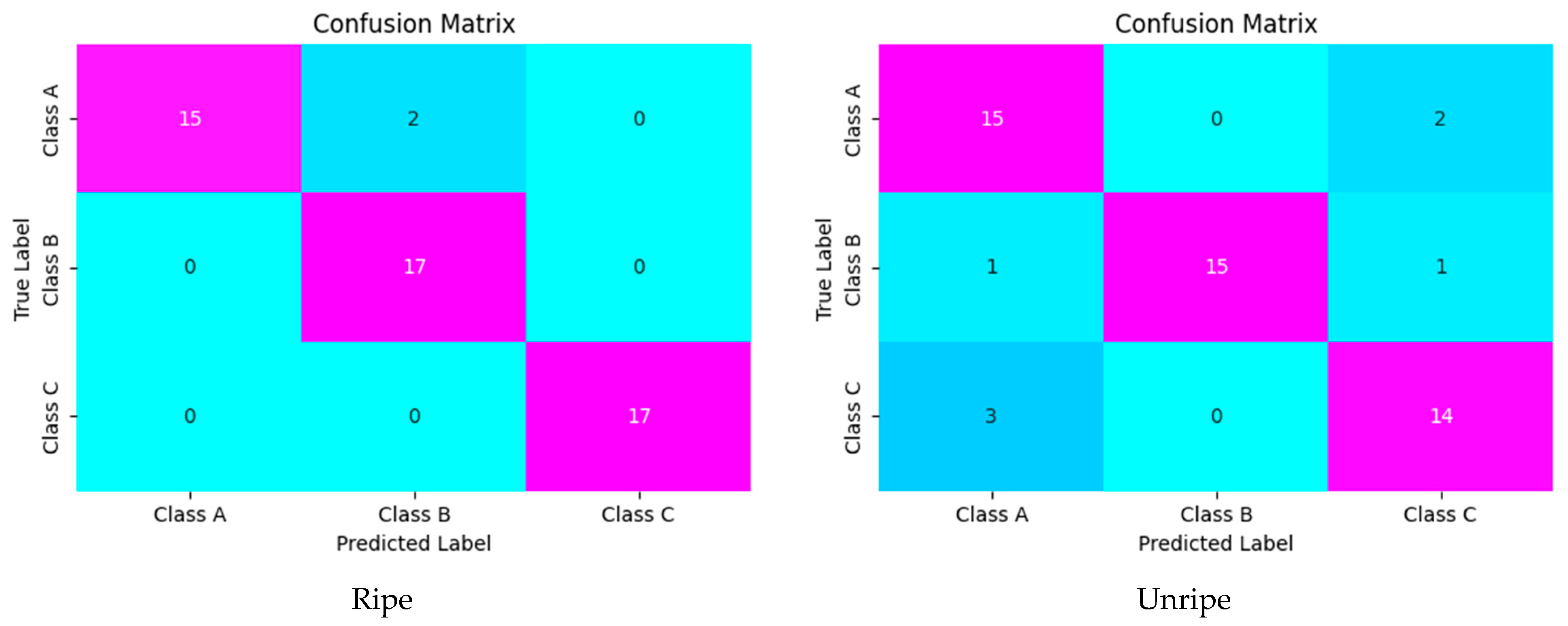 Horticulturae 09 00936 g010