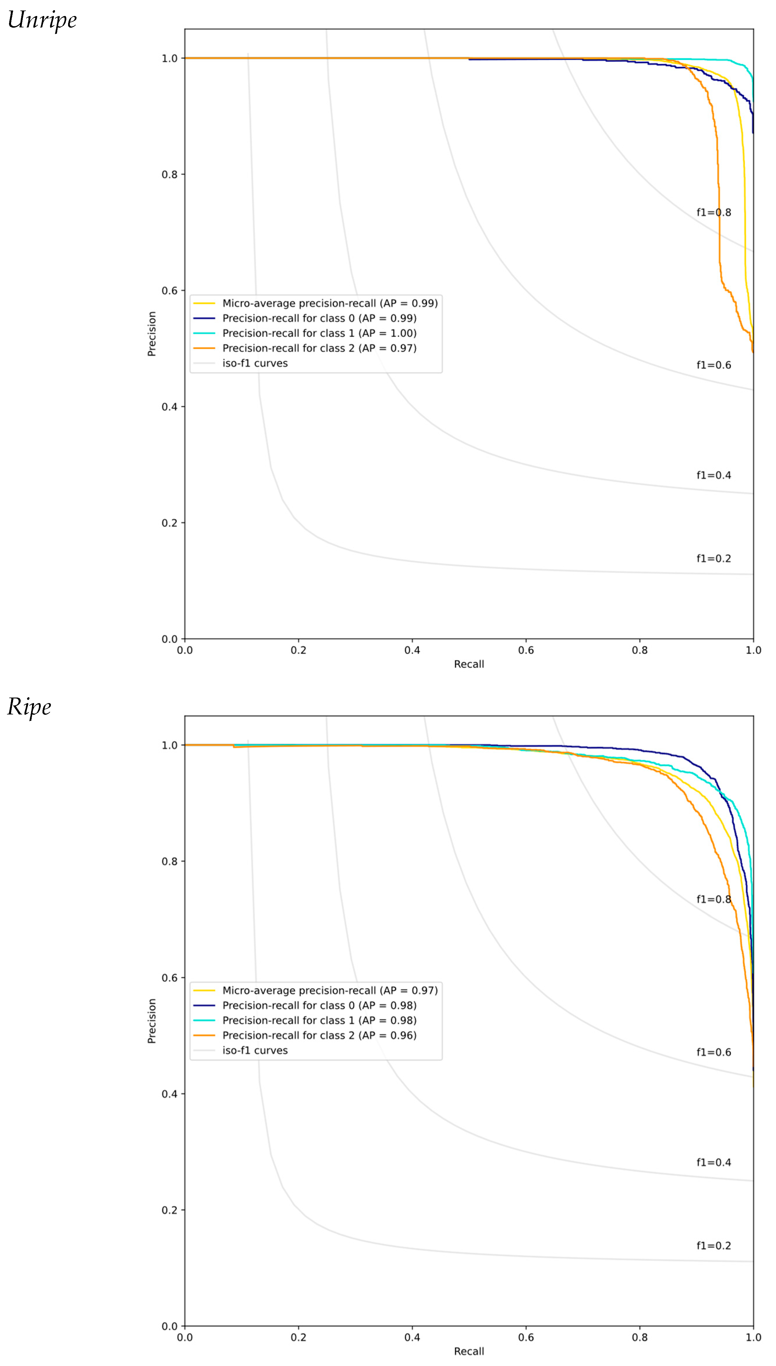 Horticulturae 09 00936 g014