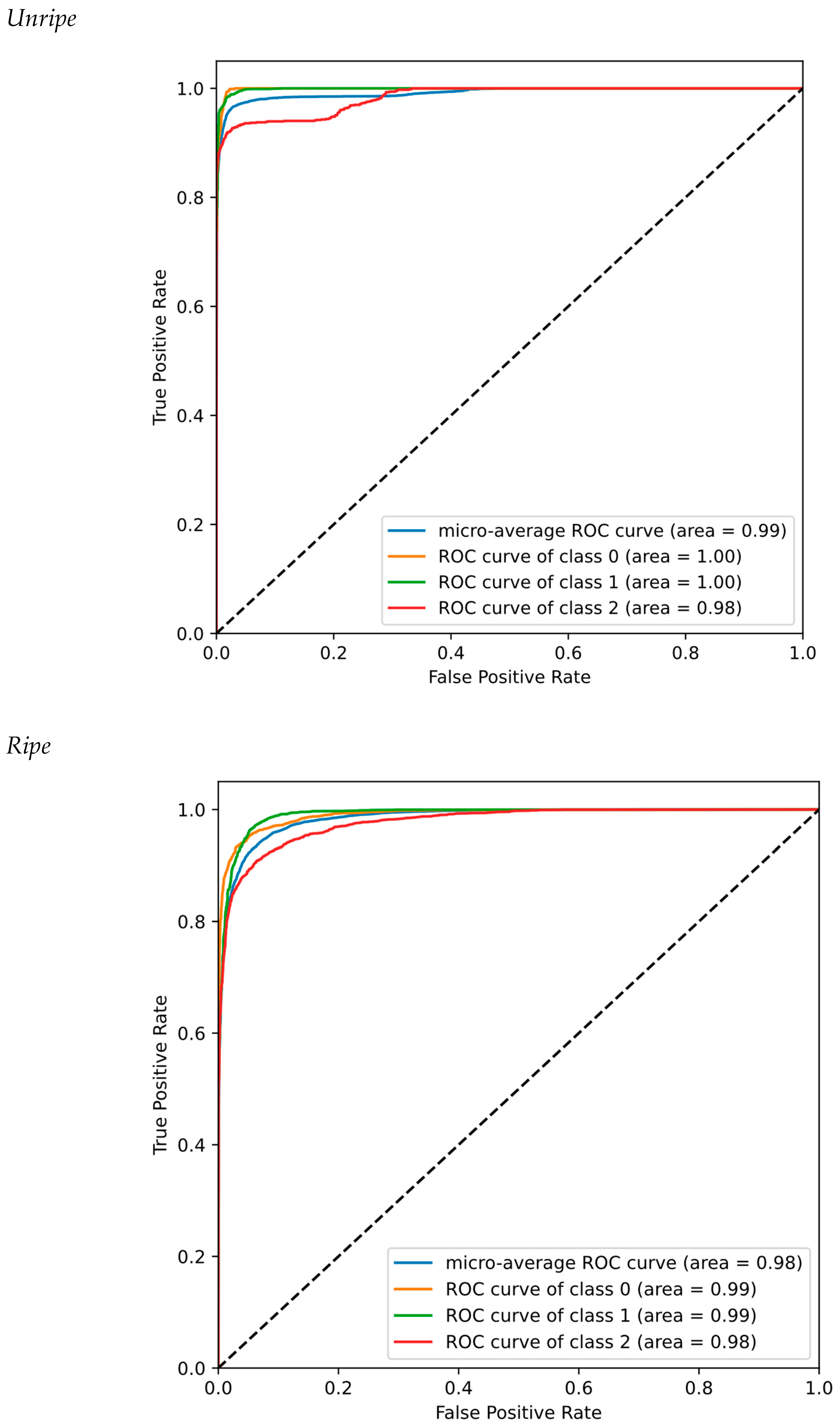 Horticulturae 09 00936 g015