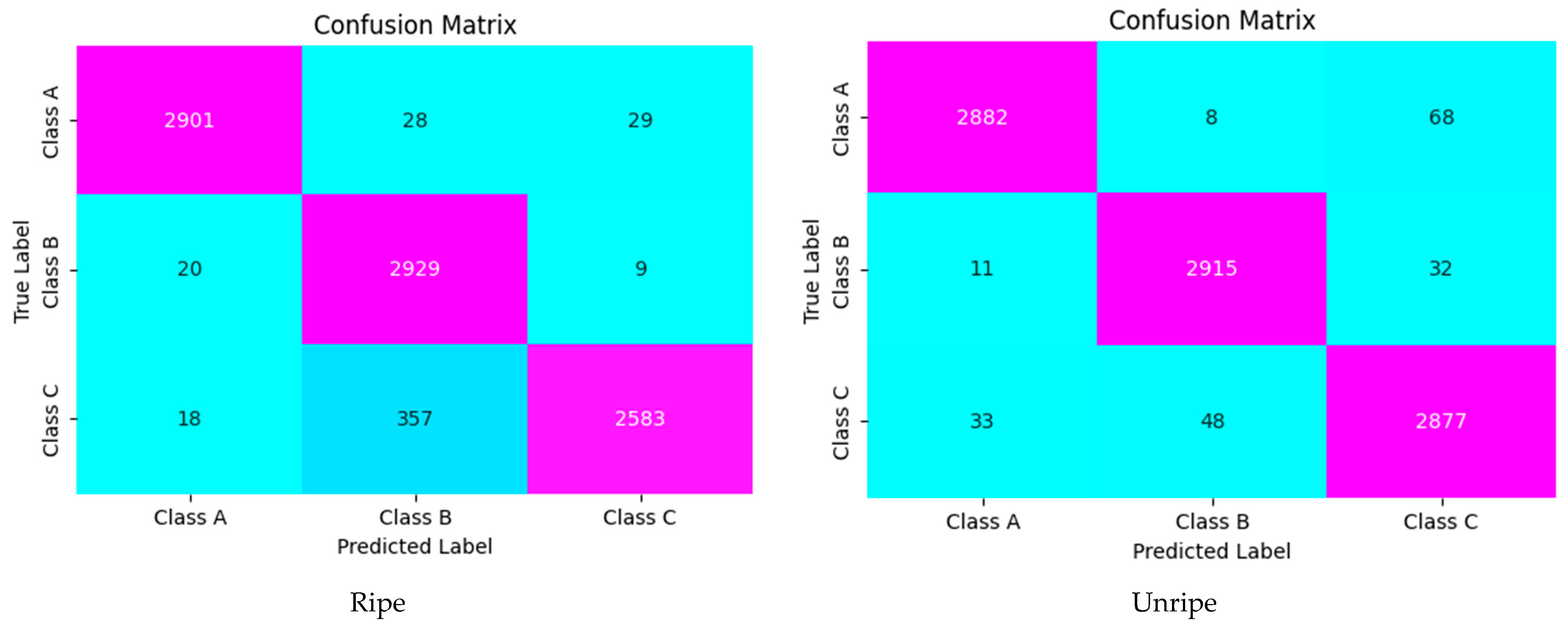 Horticulturae 09 00936 g016