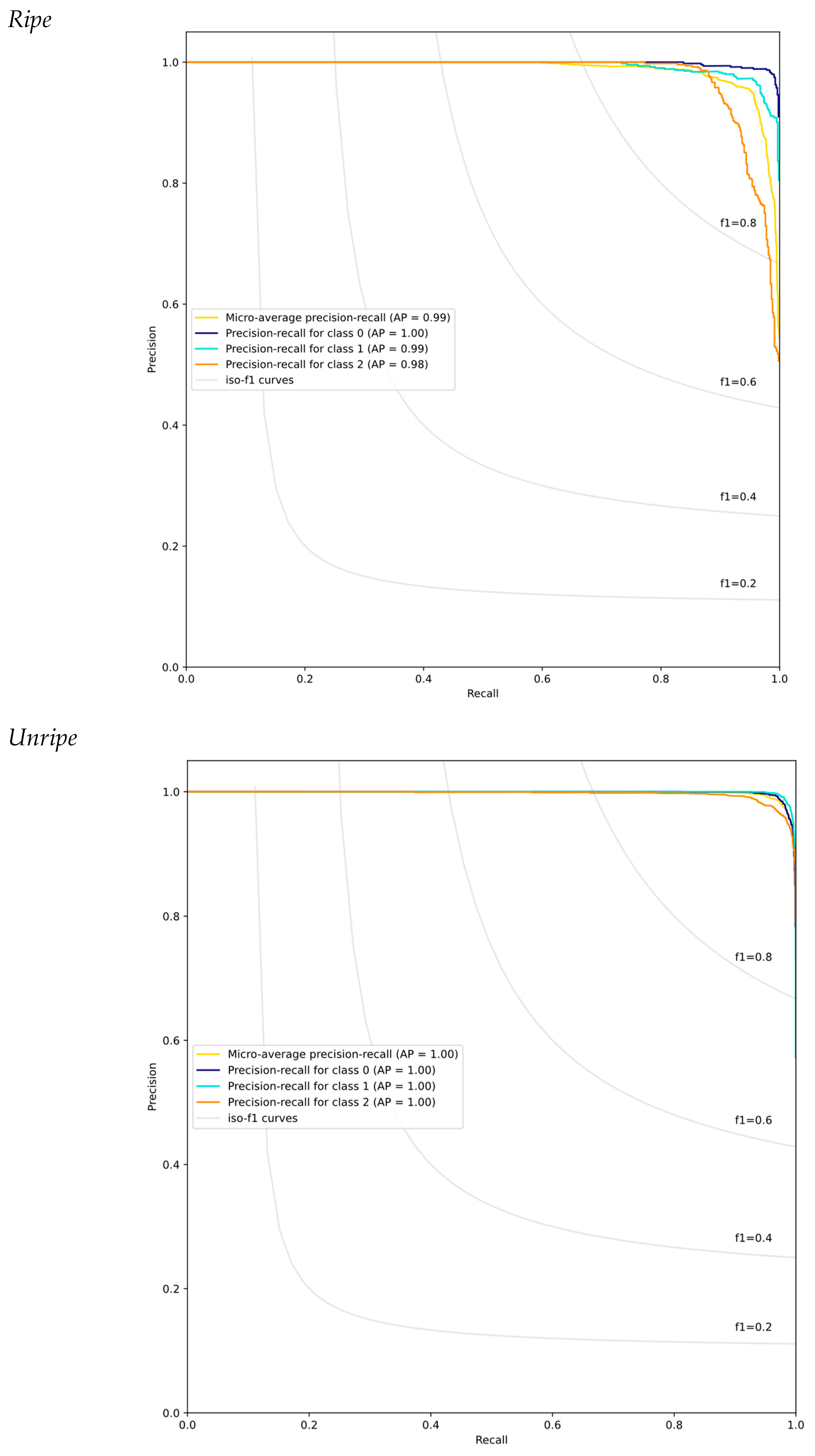 Horticulturae 09 00936 g017