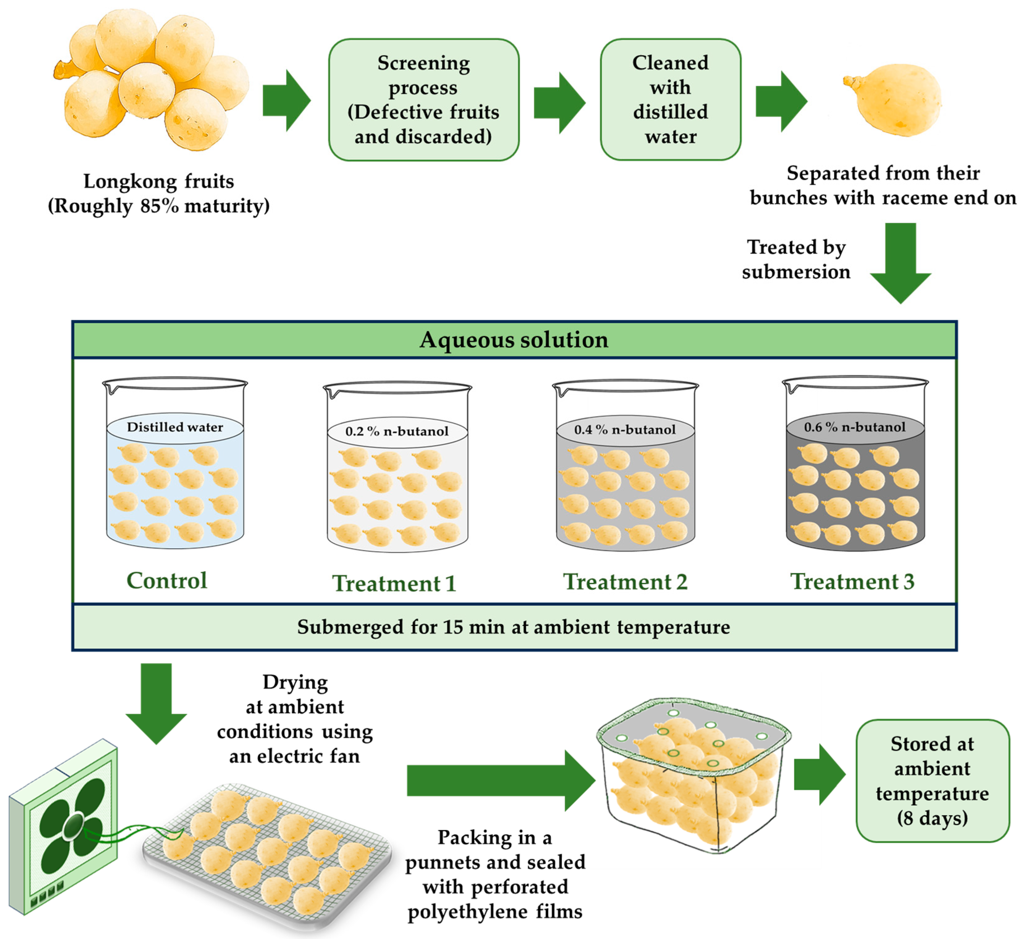 Horticulturae 09 00938 g001