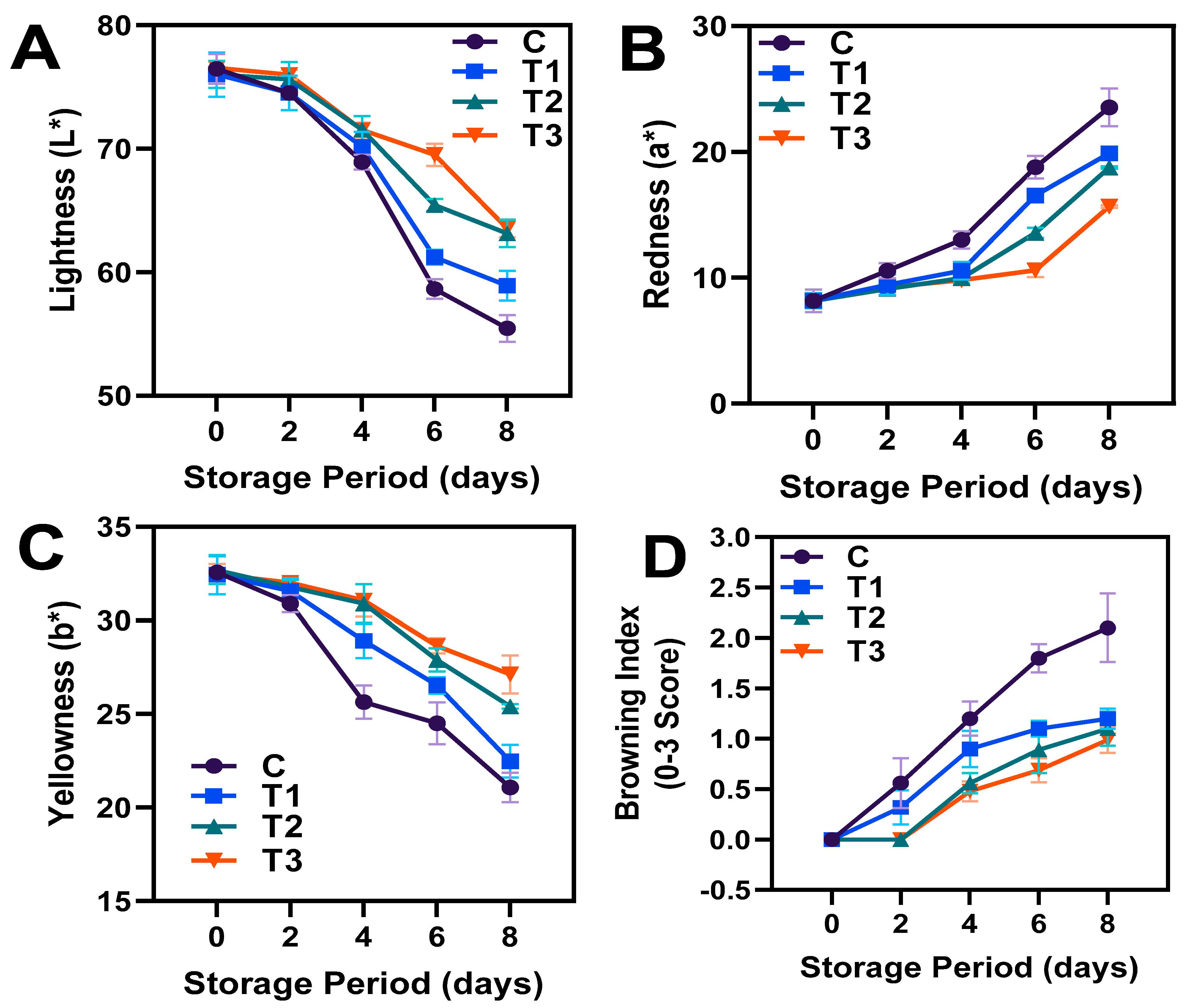 Horticulturae 09 00938 g002