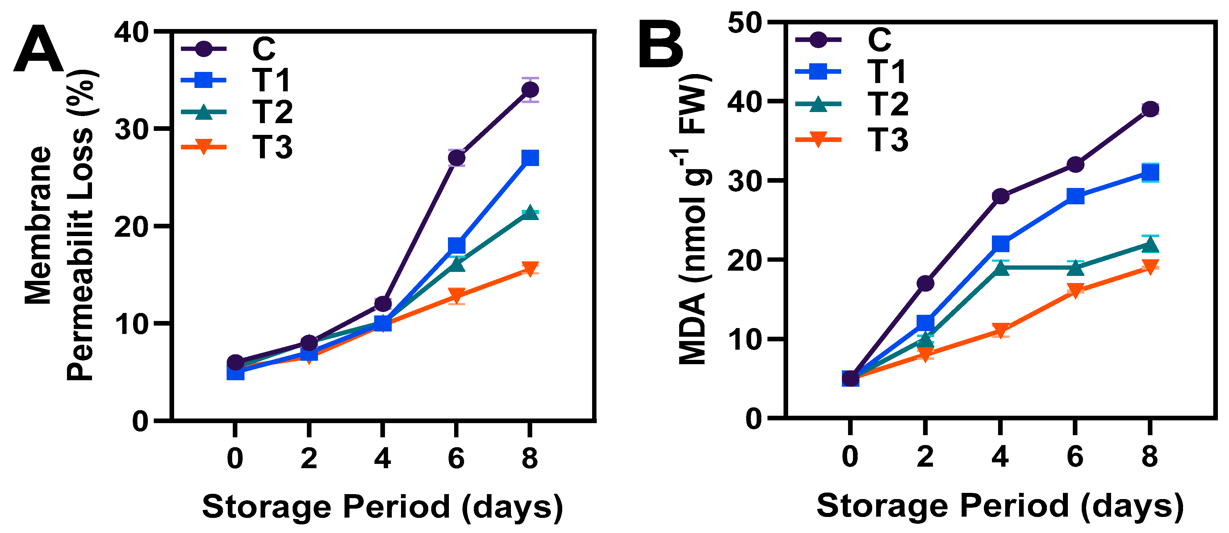 Horticulturae 09 00938 g003