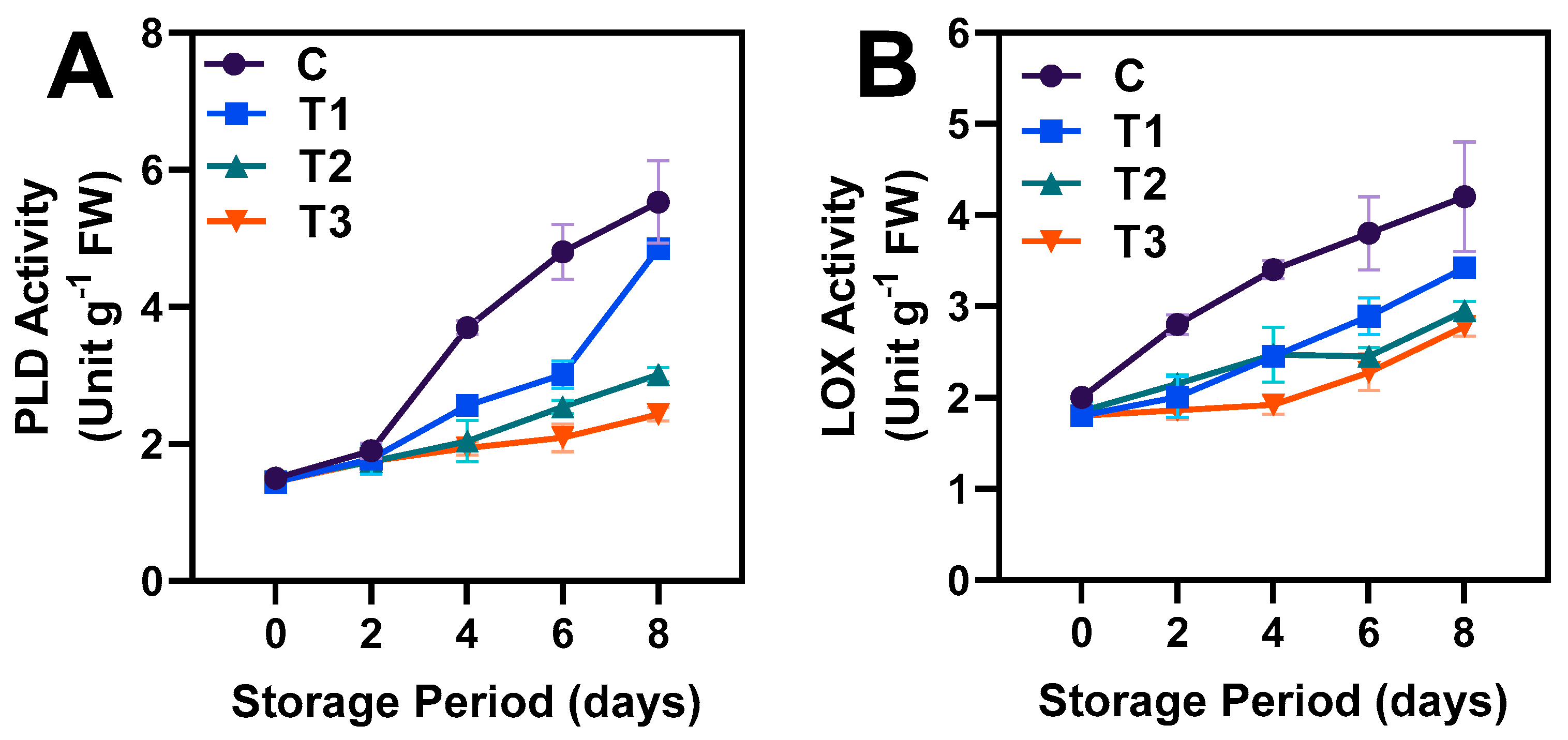 Horticulturae 09 00938 g005