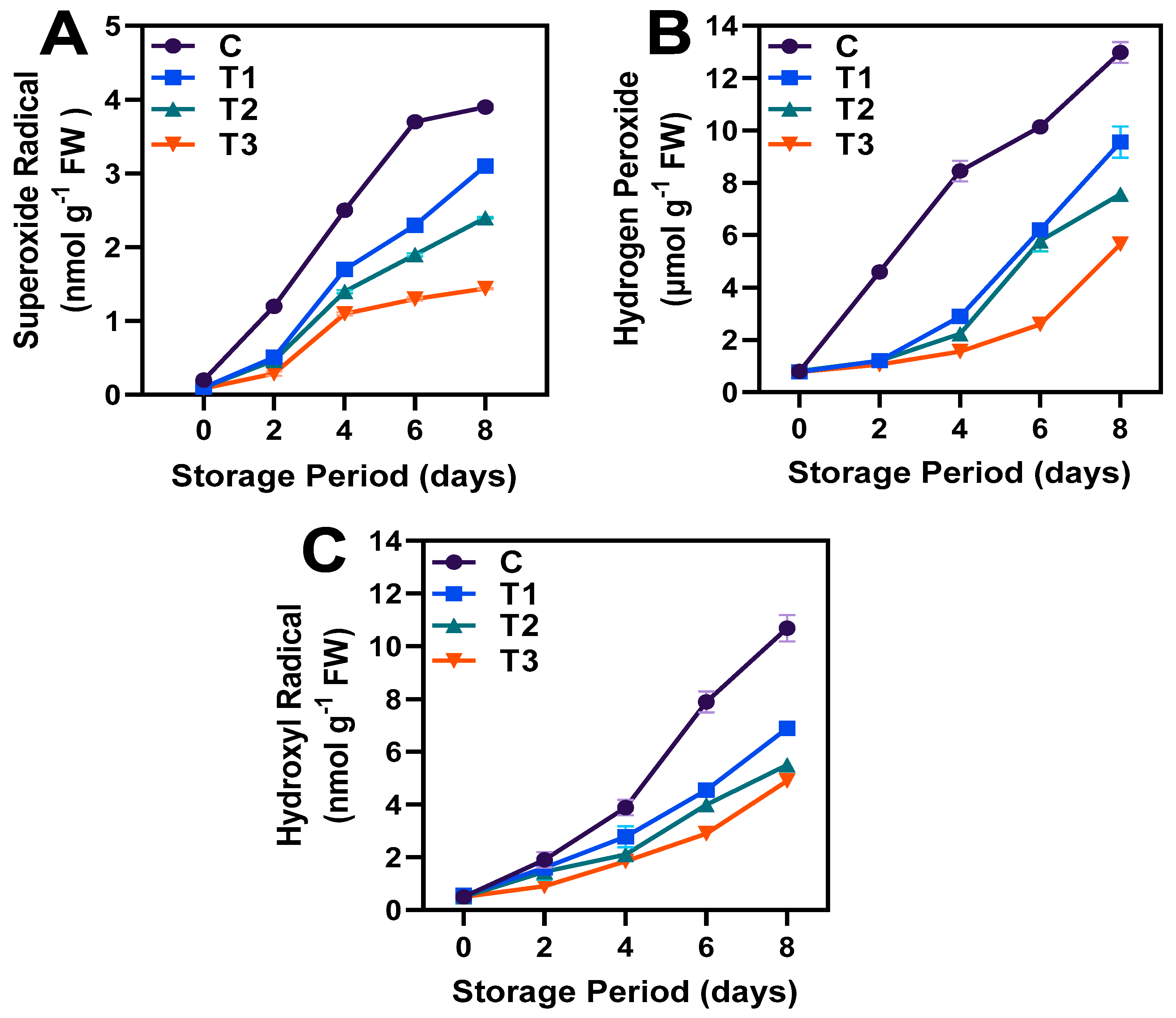 Horticulturae 09 00938 g006