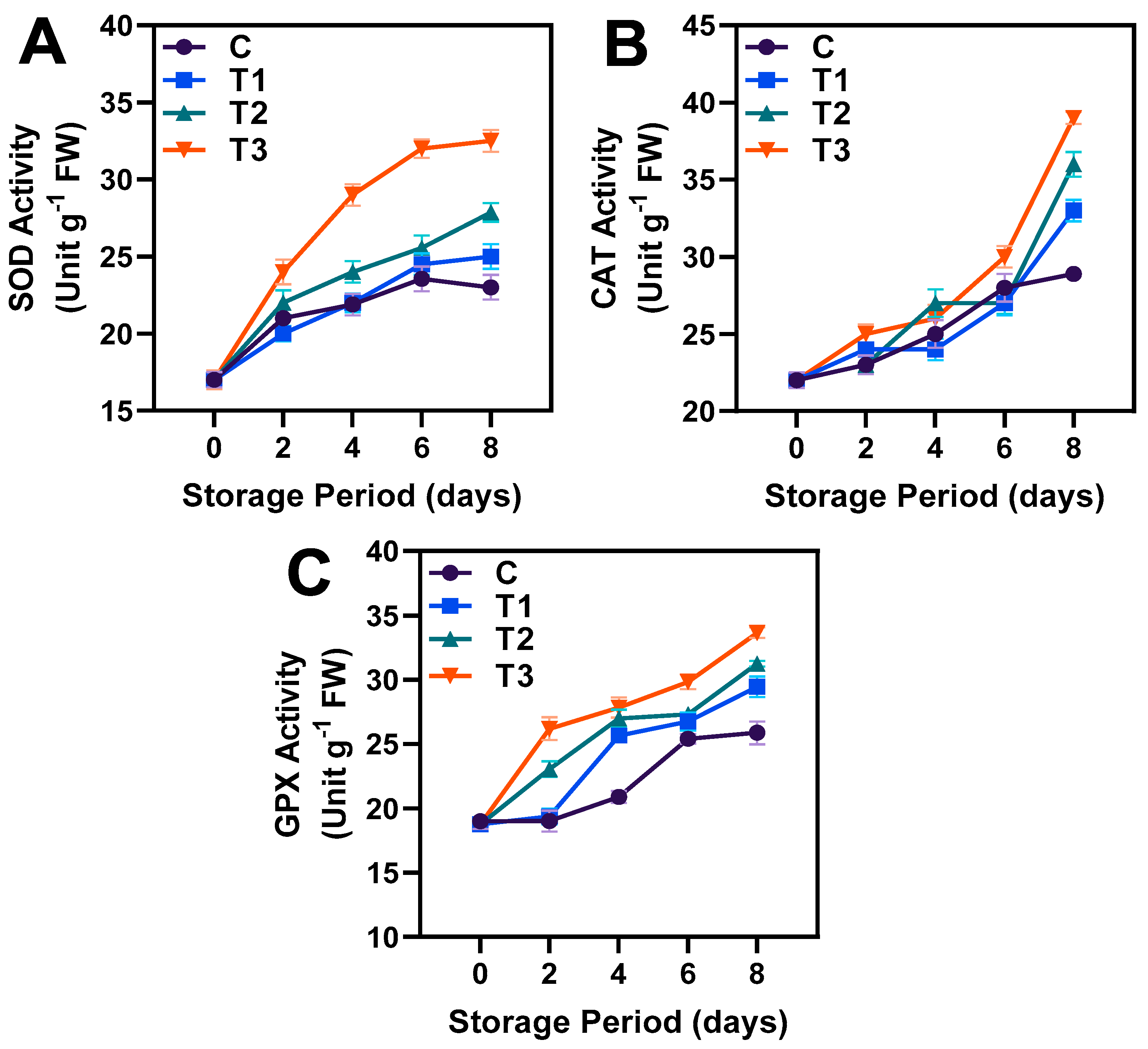 Horticulturae 09 00938 g007