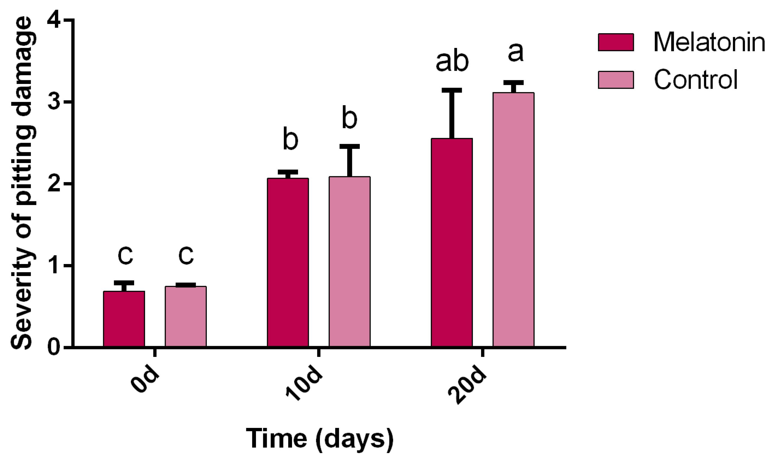 Horticulturae 09 00940 g001