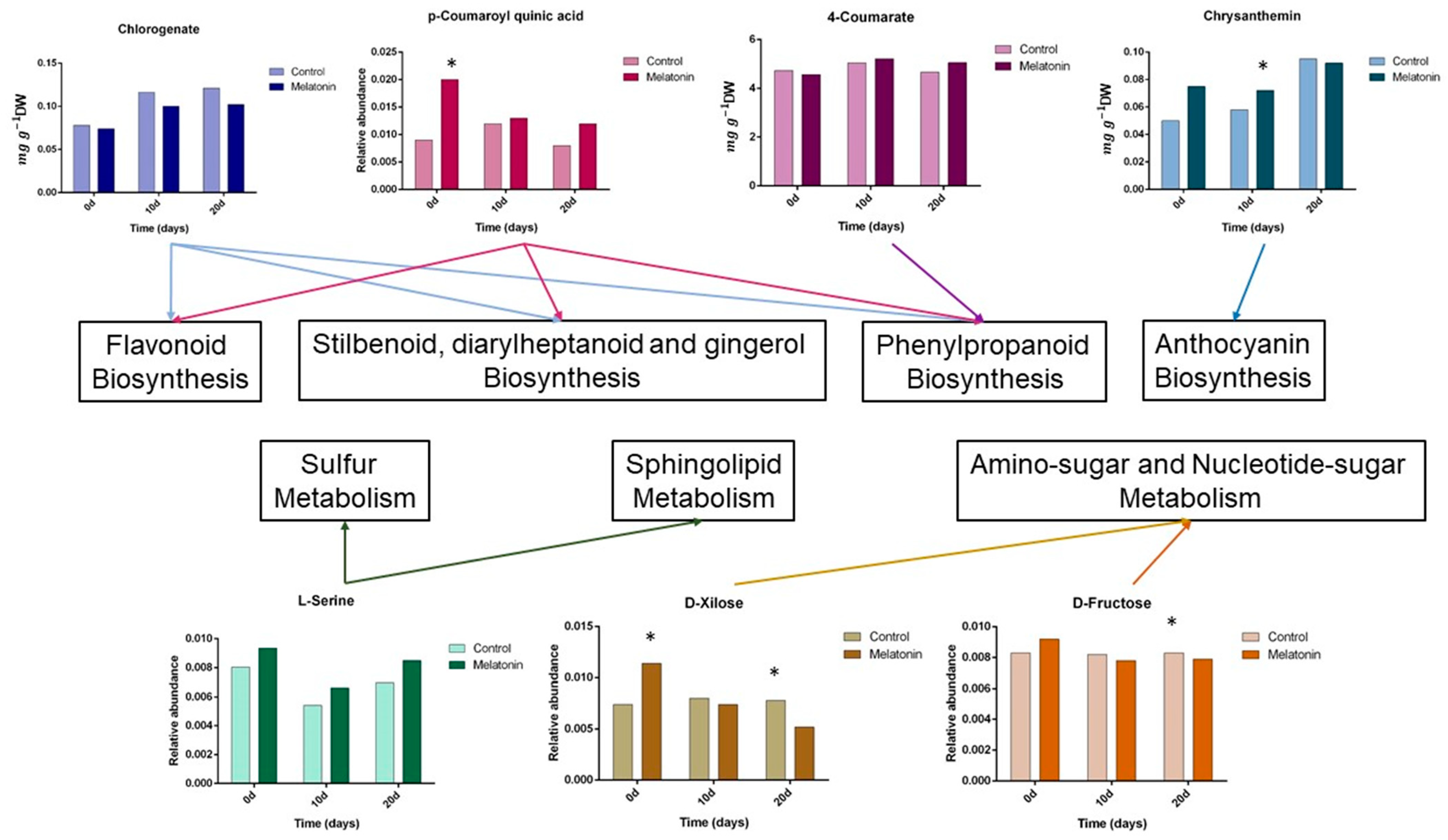 Horticulturae 09 00940 g003