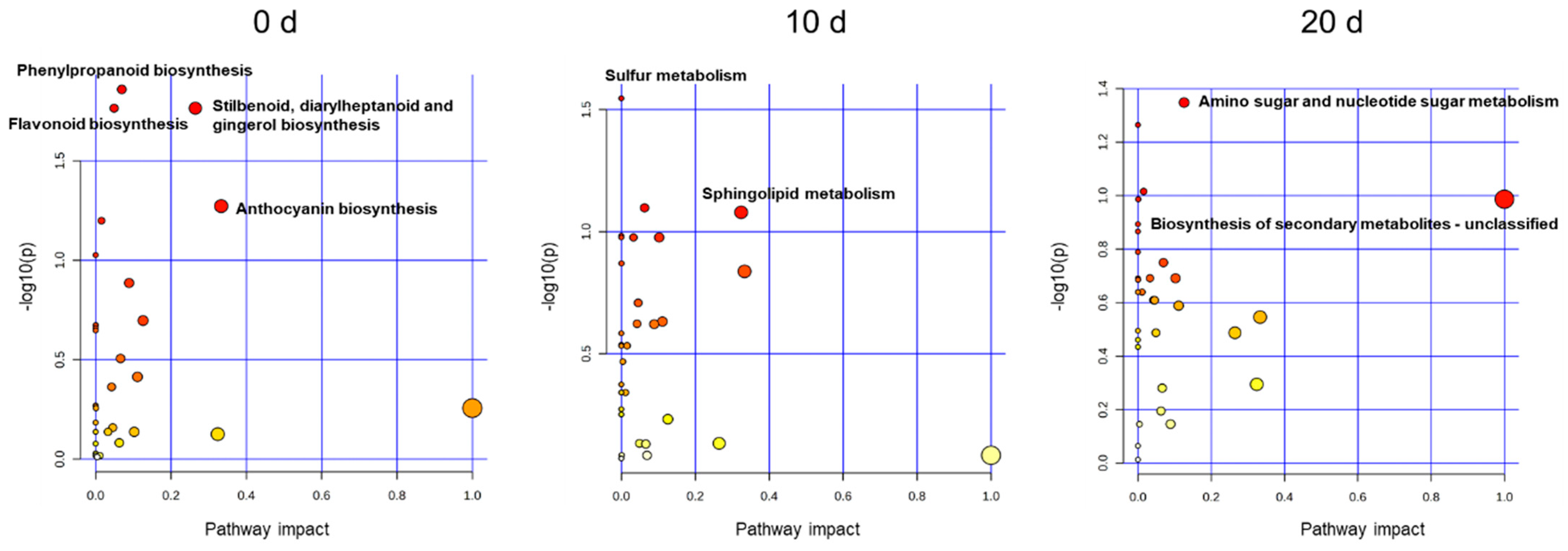 Horticulturae 09 00940 g004