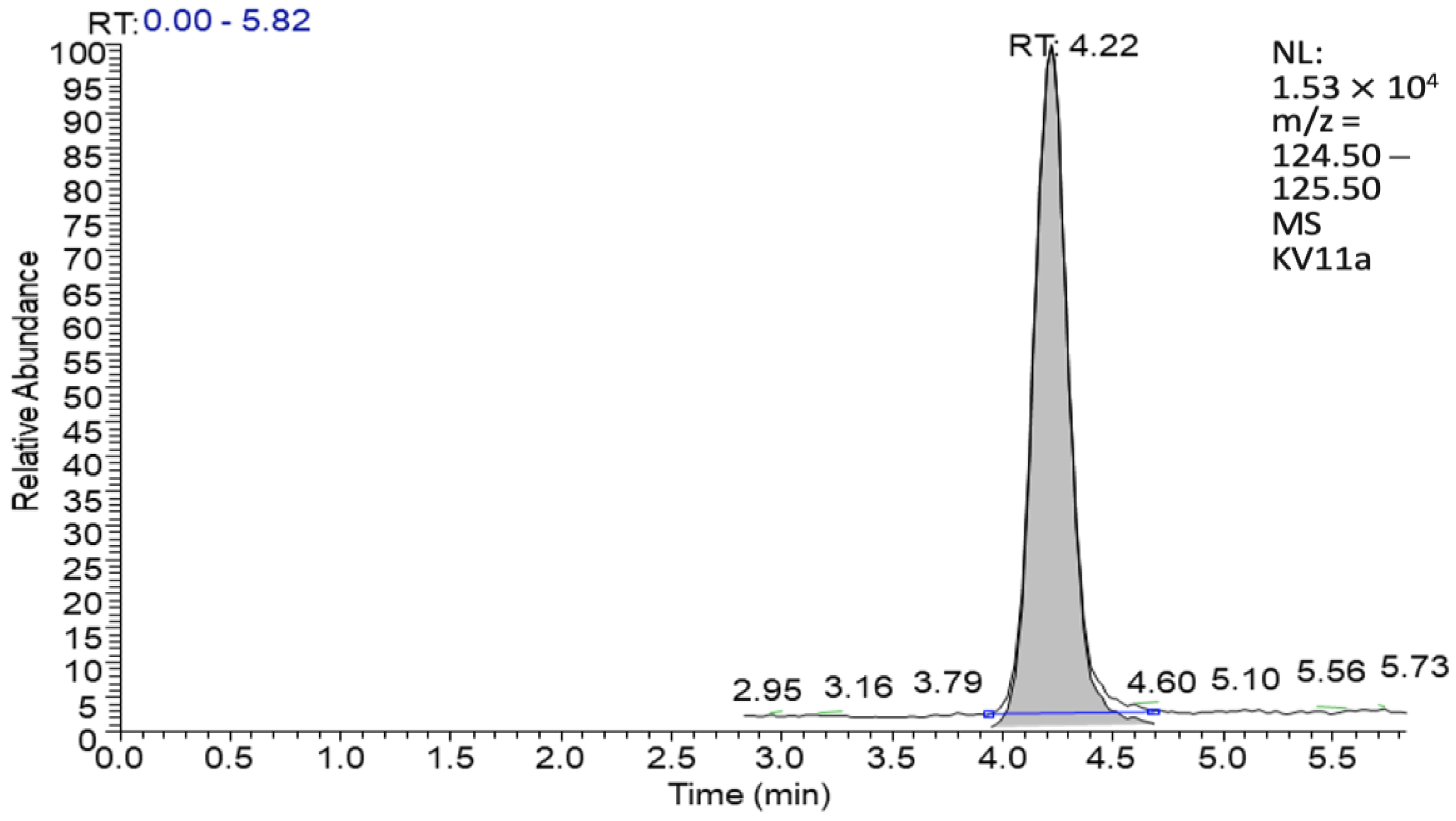 Horticulturae 09 00946 g001