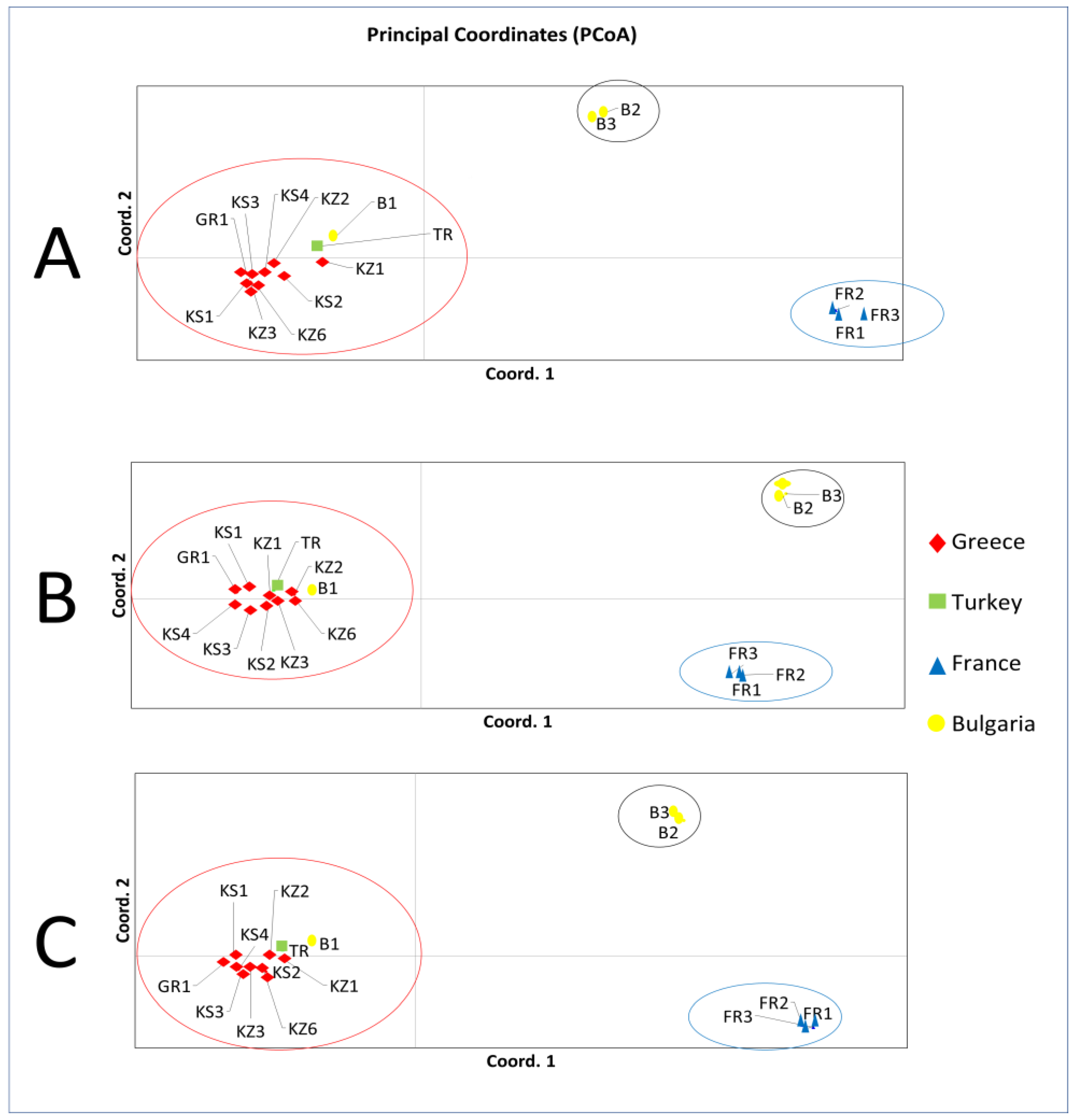 Horticulturae 09 00946 g003