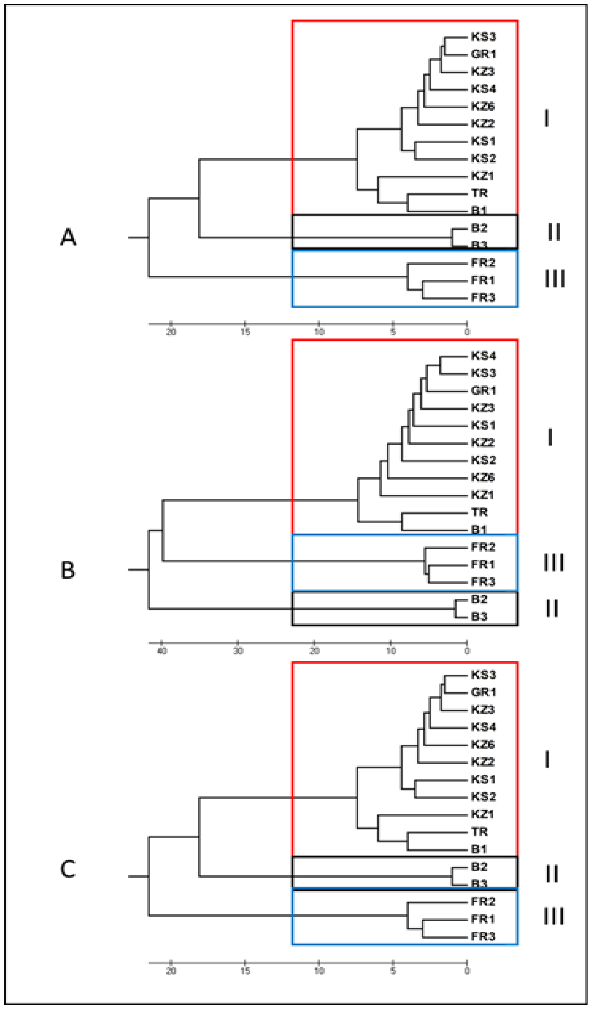 Horticulturae 09 00946 g004