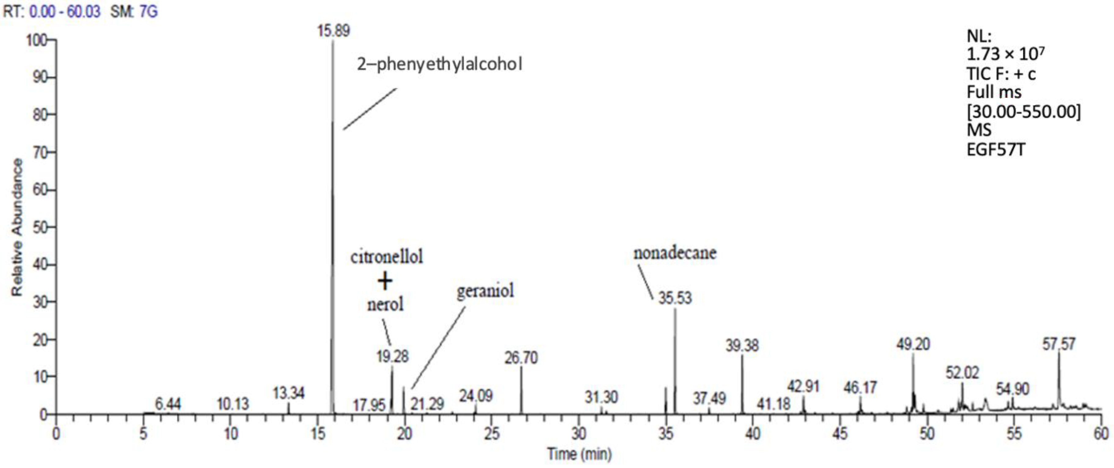 Horticulturae 09 00946 g006