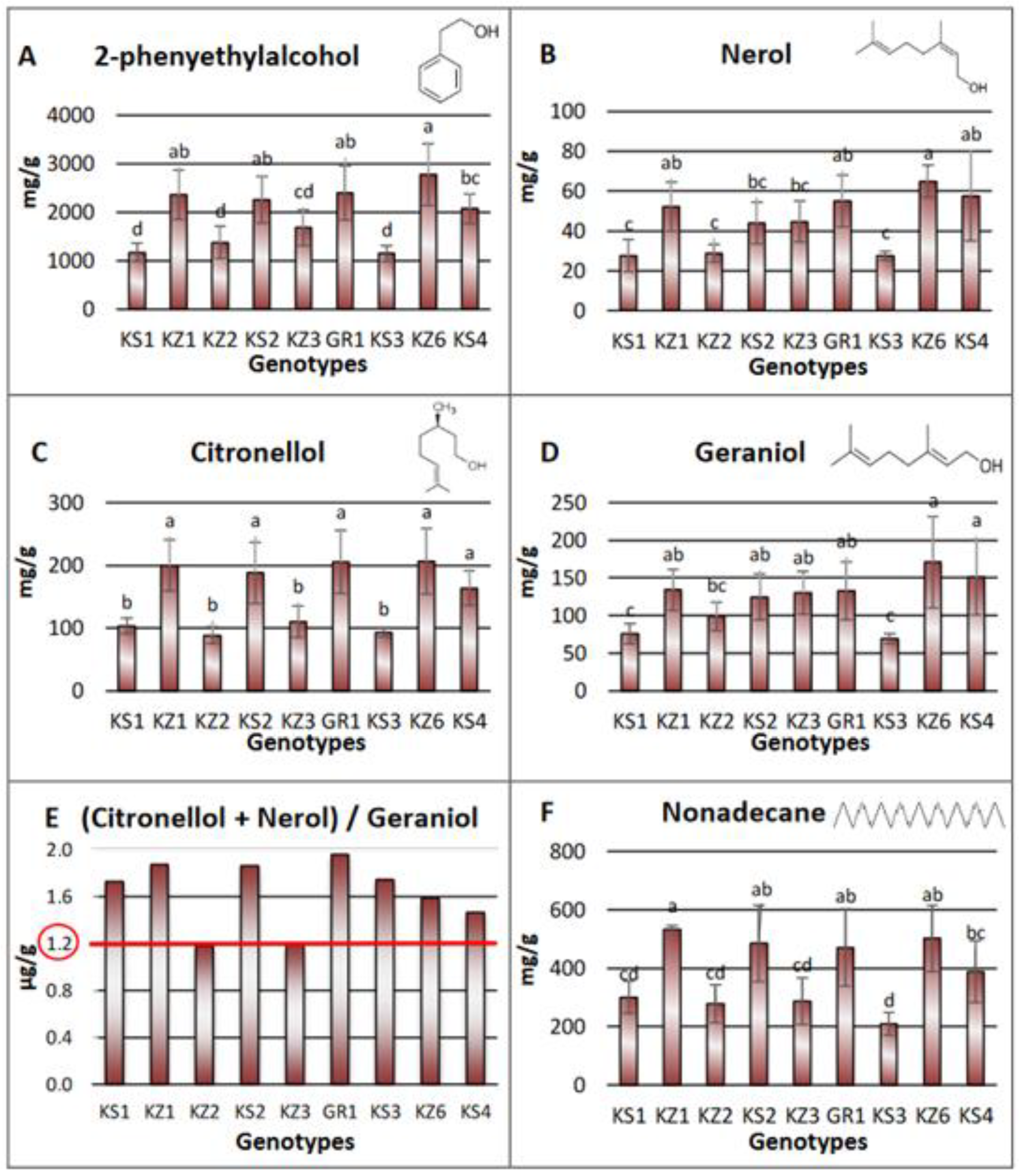 Horticulturae 09 00946 g007