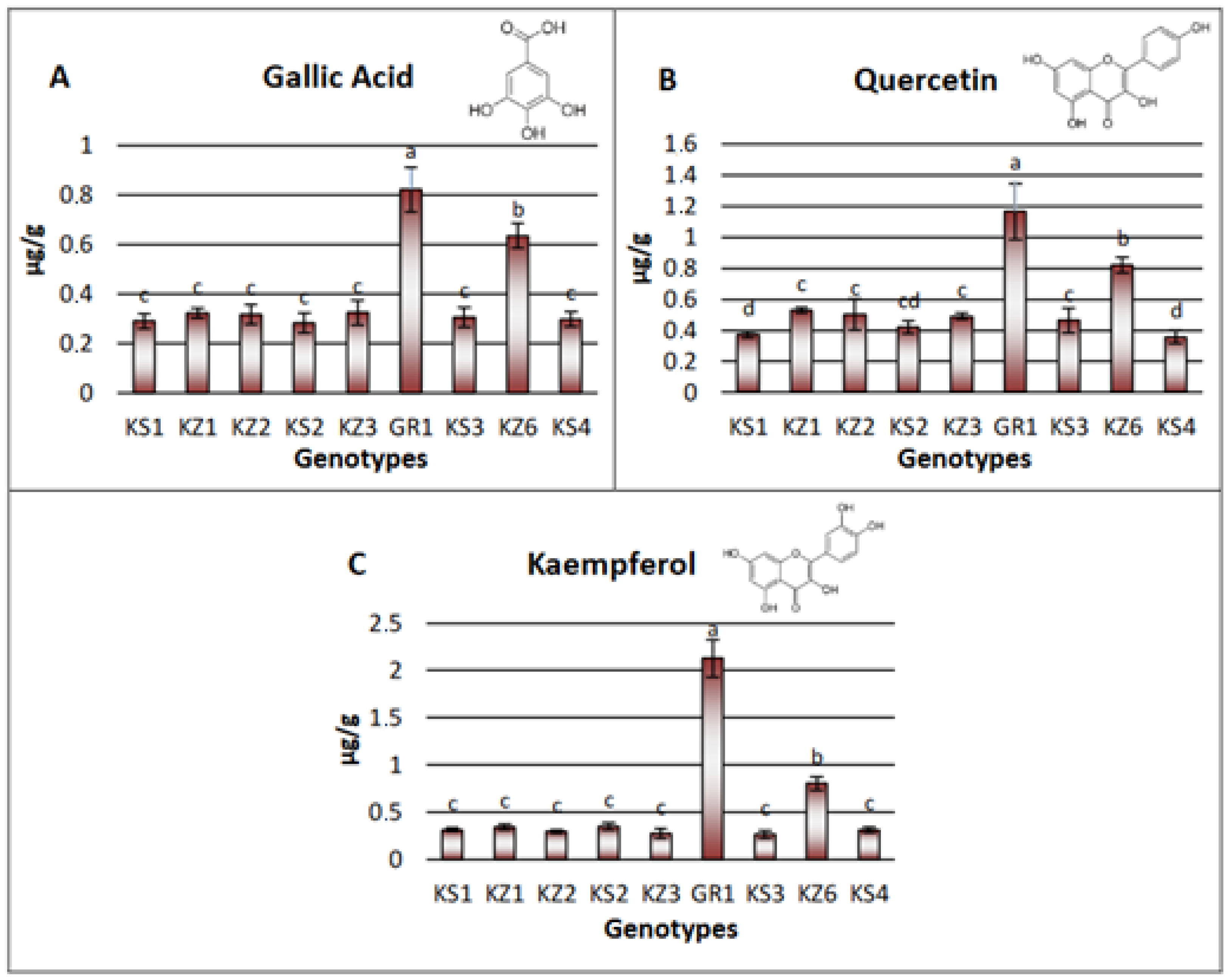 Horticulturae 09 00946 g008