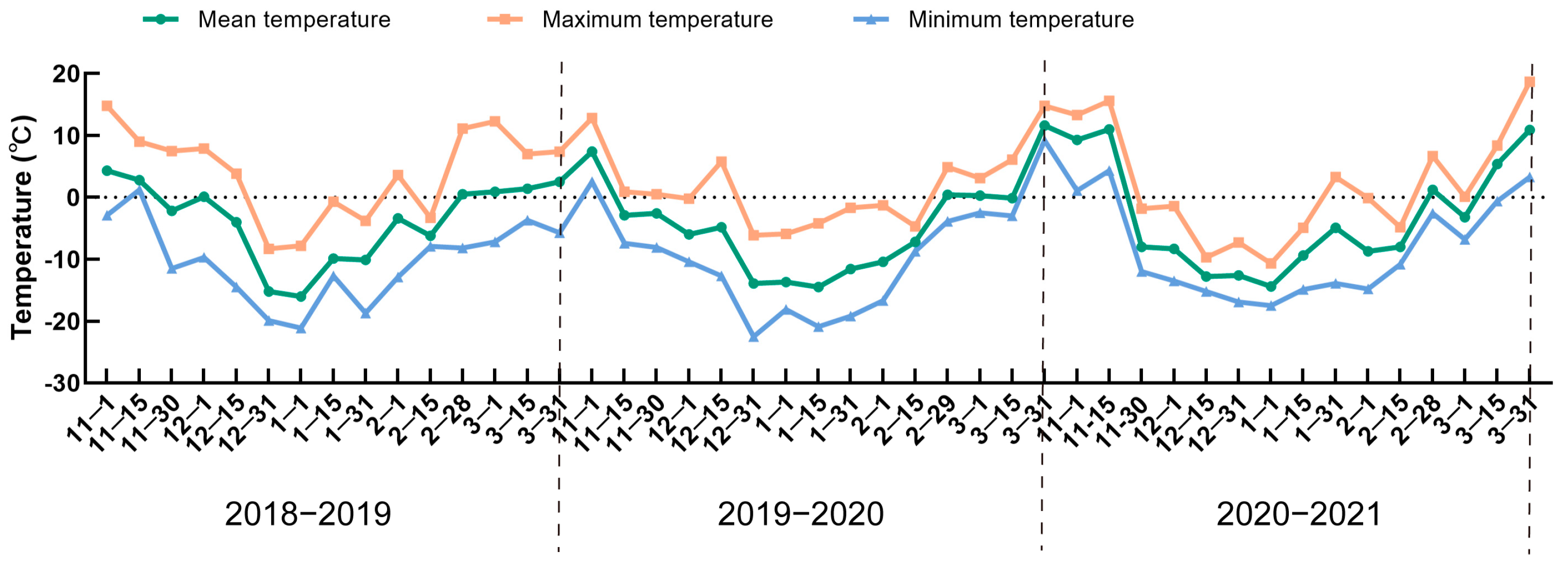 Horticulturae 09 00947 g001
