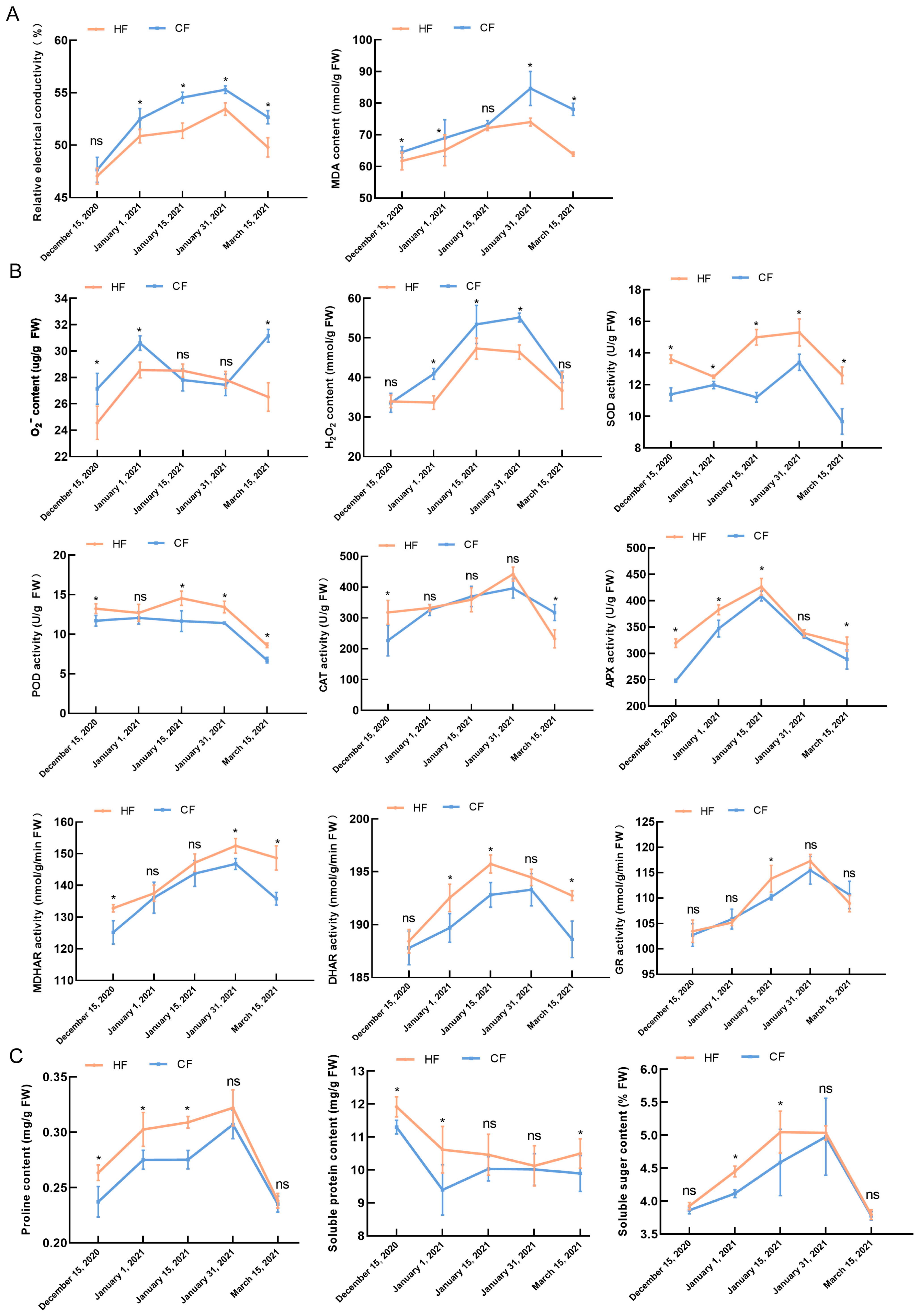 Horticulturae 09 00947 g002