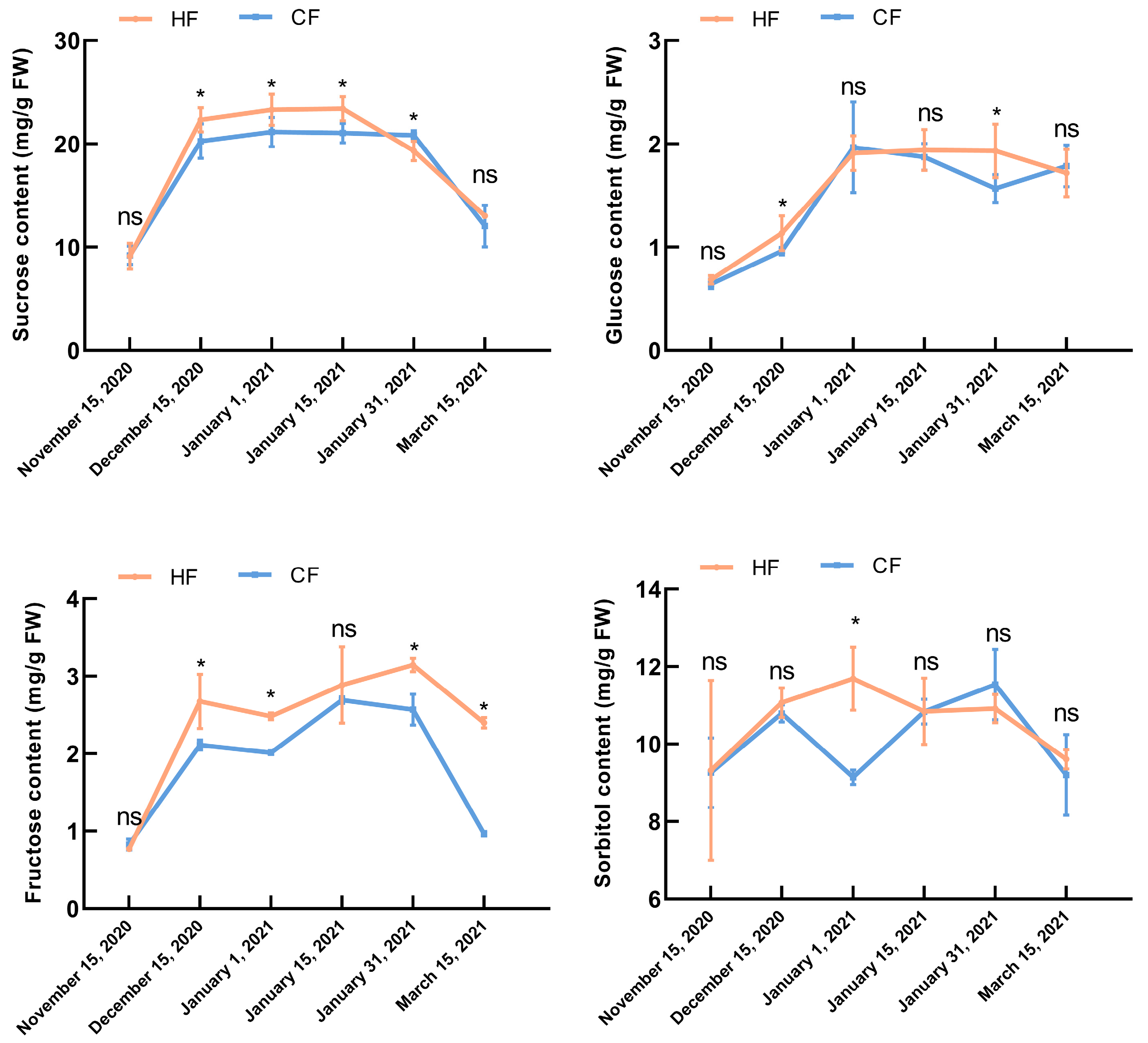 Horticulturae 09 00947 g003