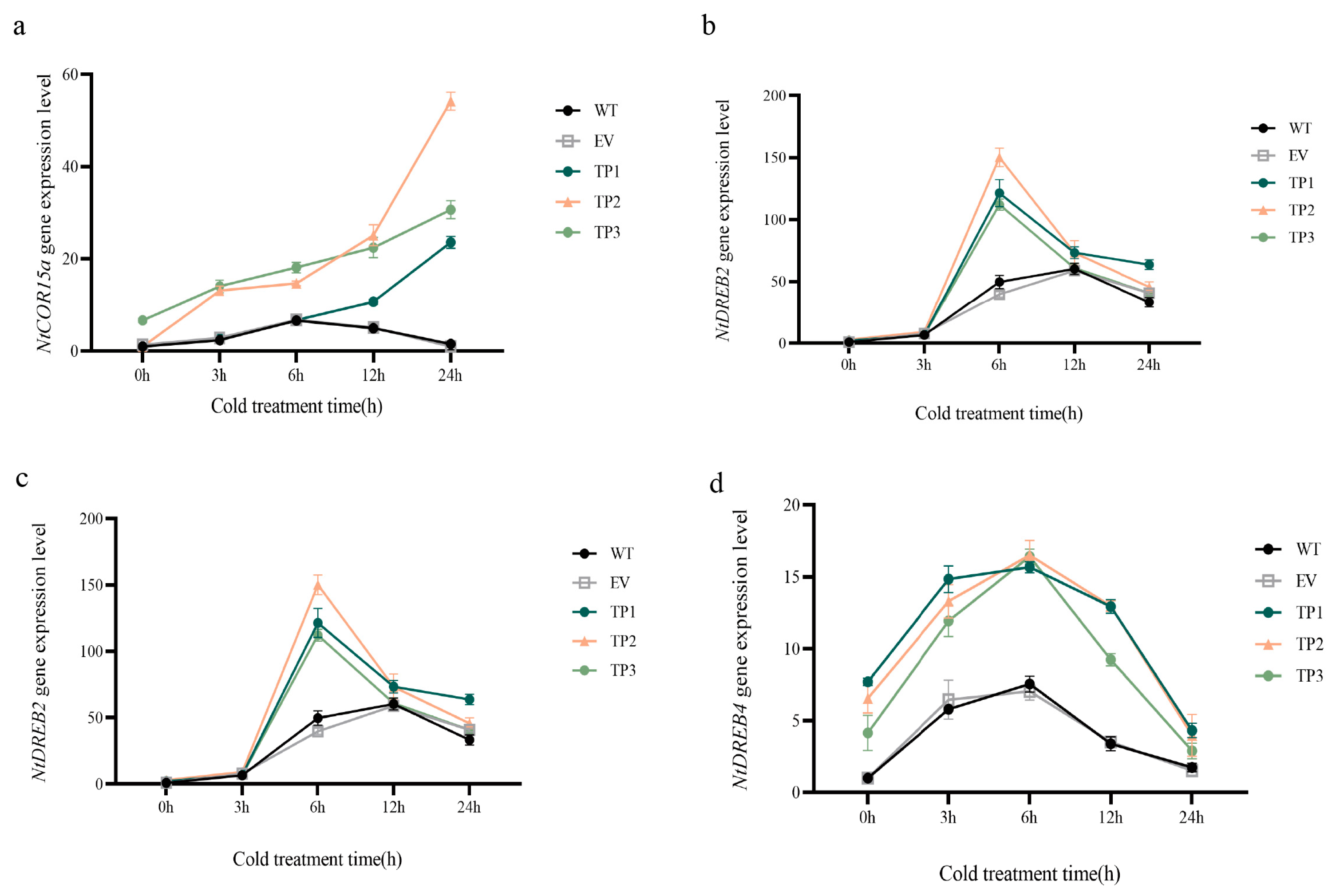 Horticulturae 09 00950 g007