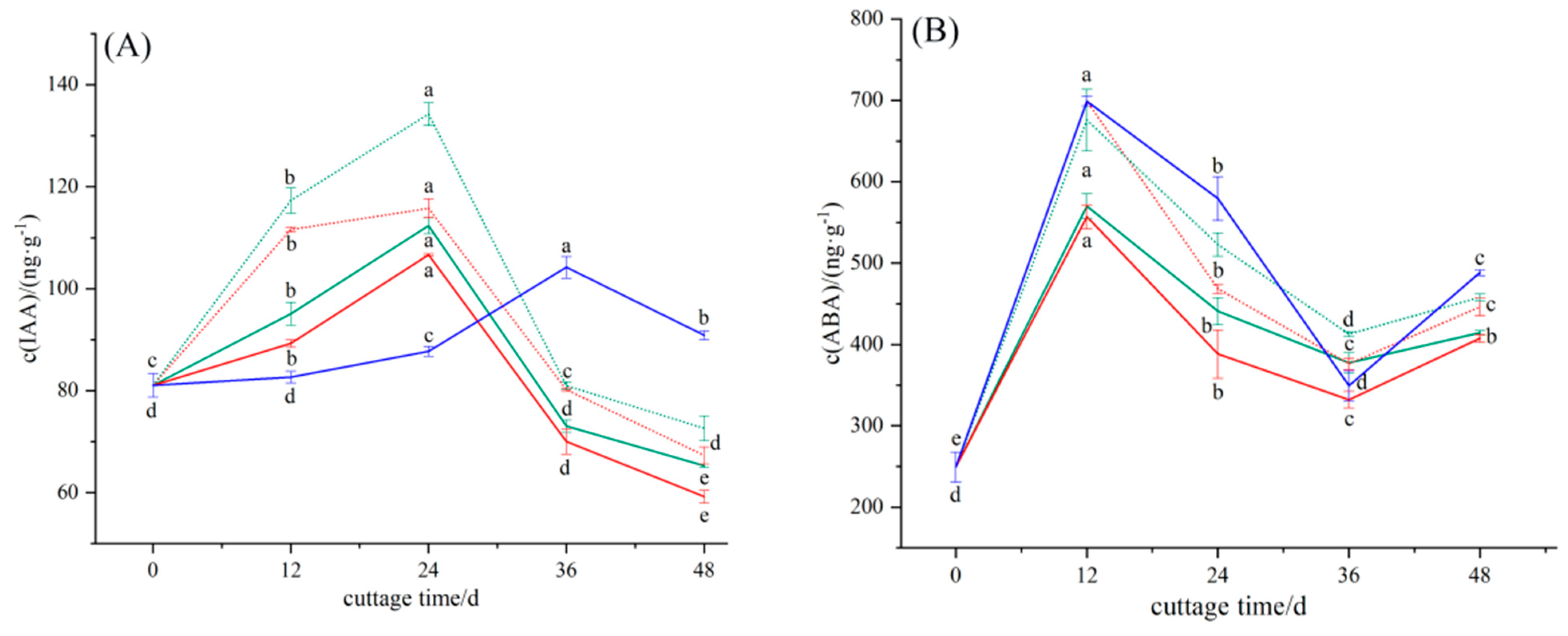 Horticulturae 09 01006 g002a