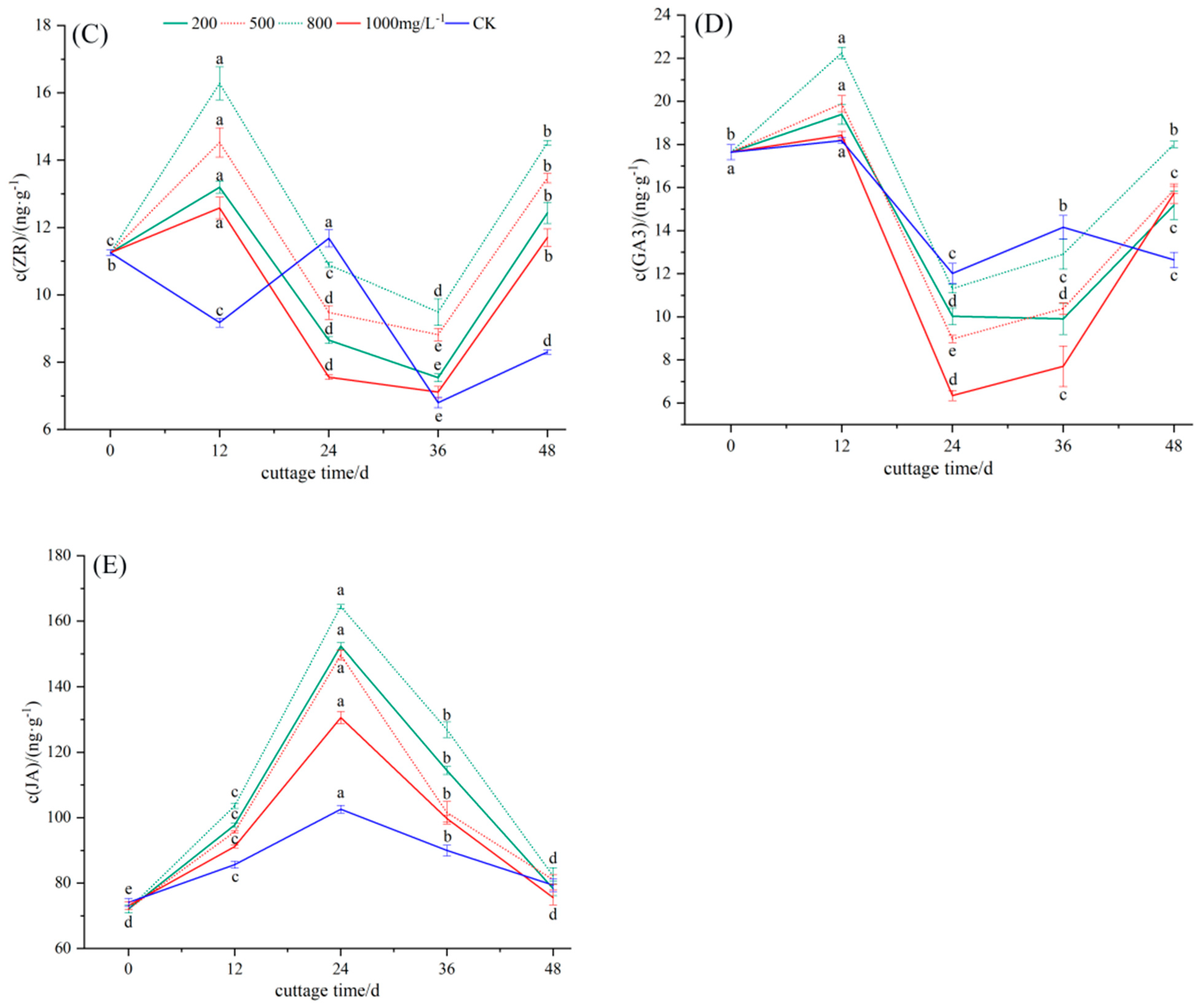 Horticulturae 09 01006 g002b
