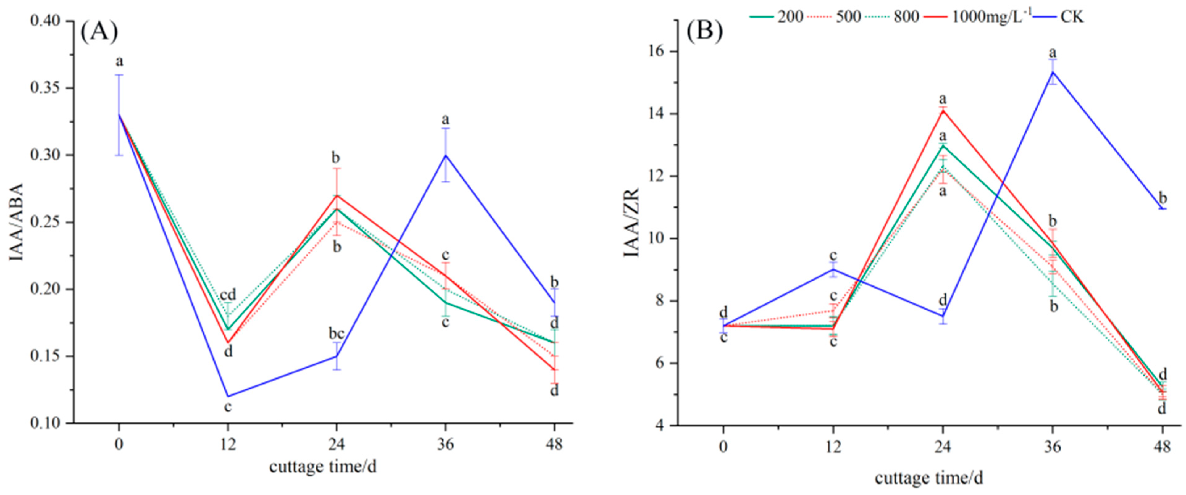 Horticulturae 09 01006 g003