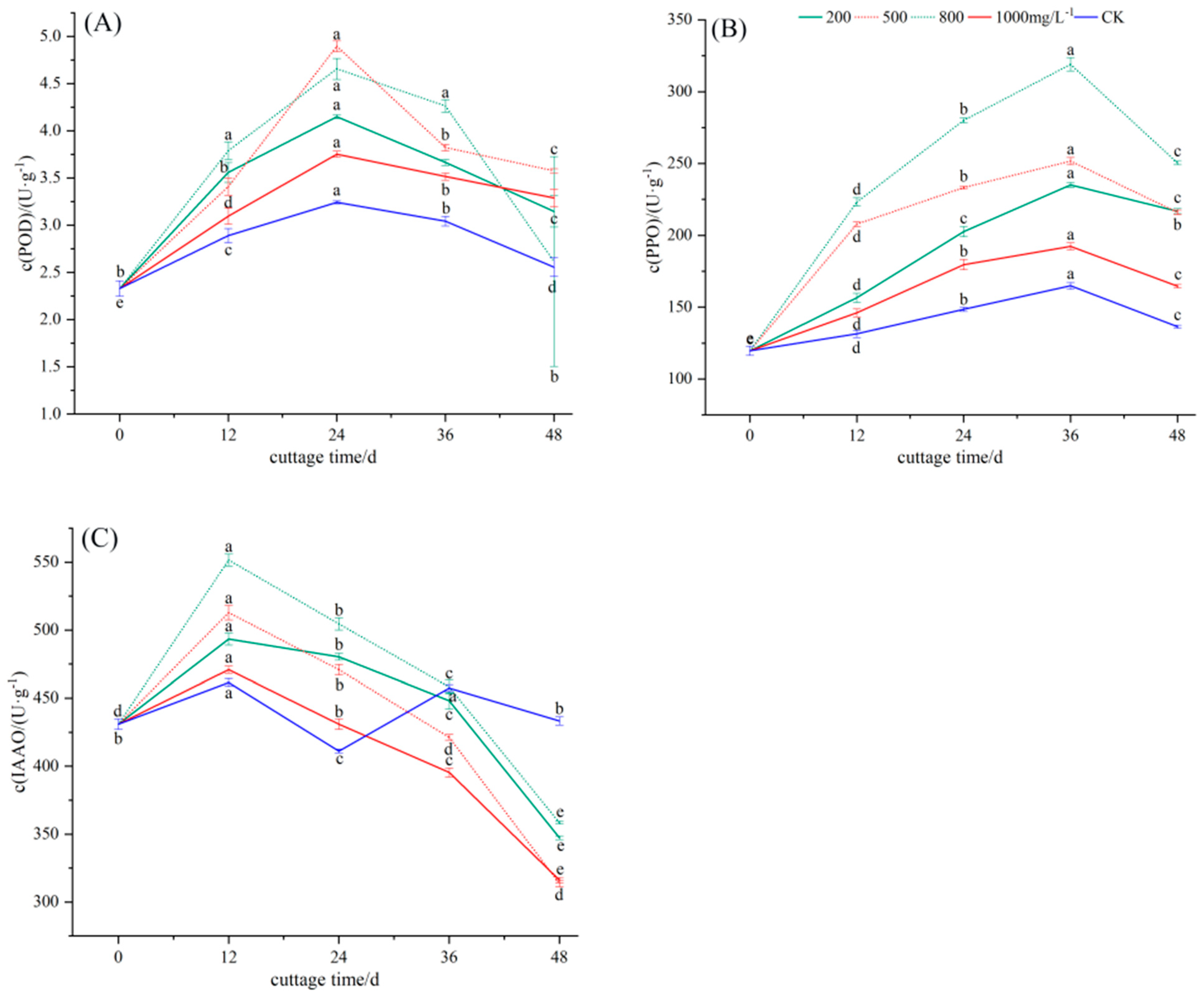 Horticulturae 09 01006 g004