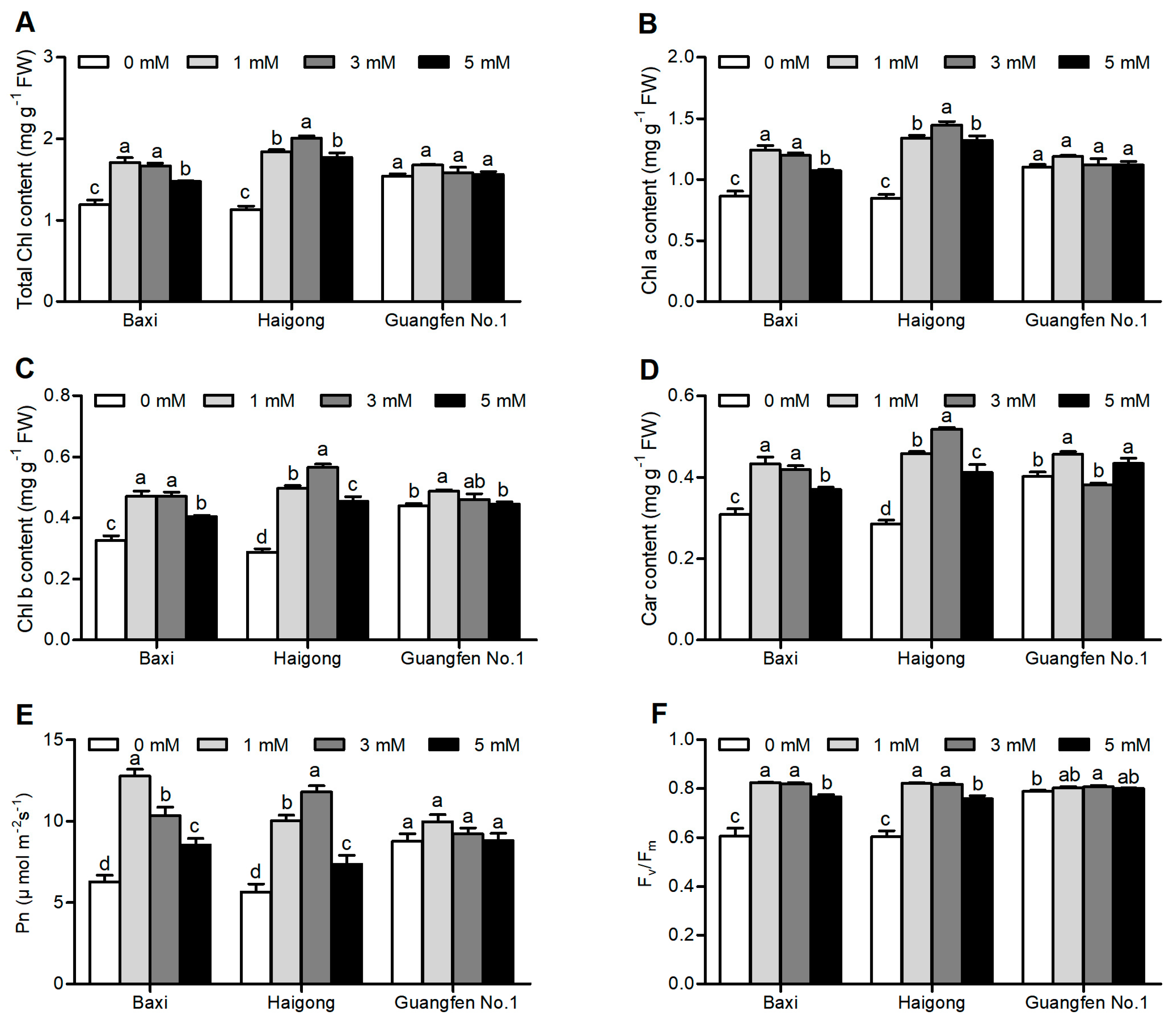 Horticulturae 09 01017 g001