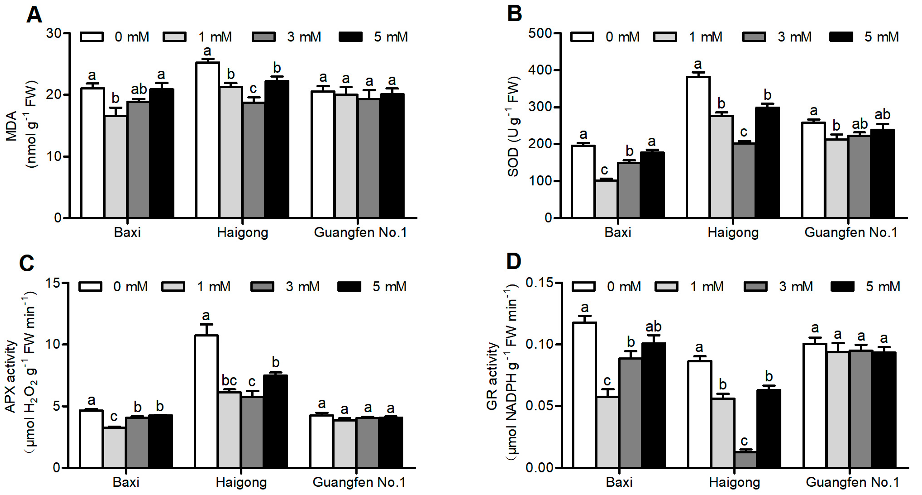 Horticulturae 09 01017 g002