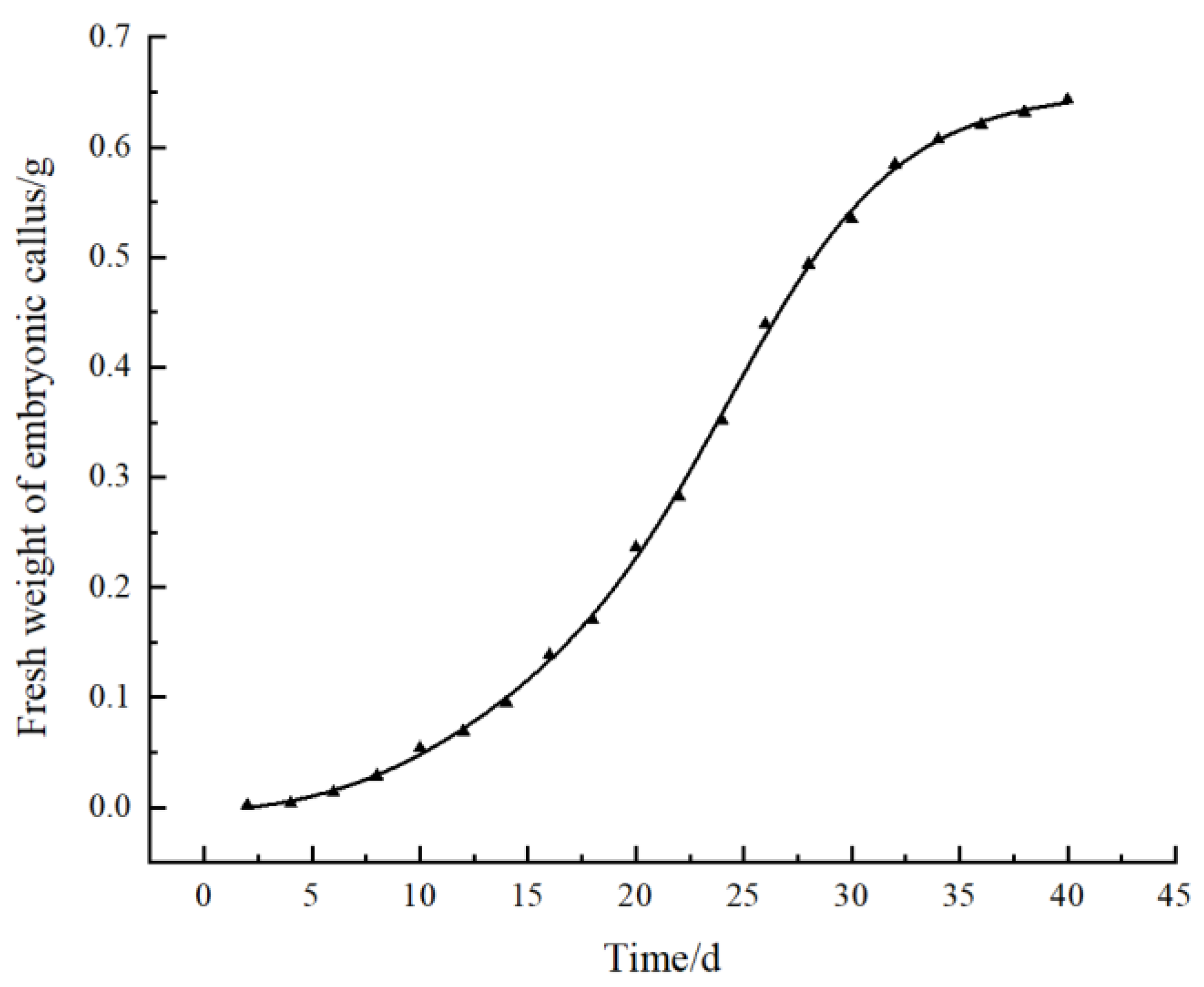 Horticulturae 09 01038 g004