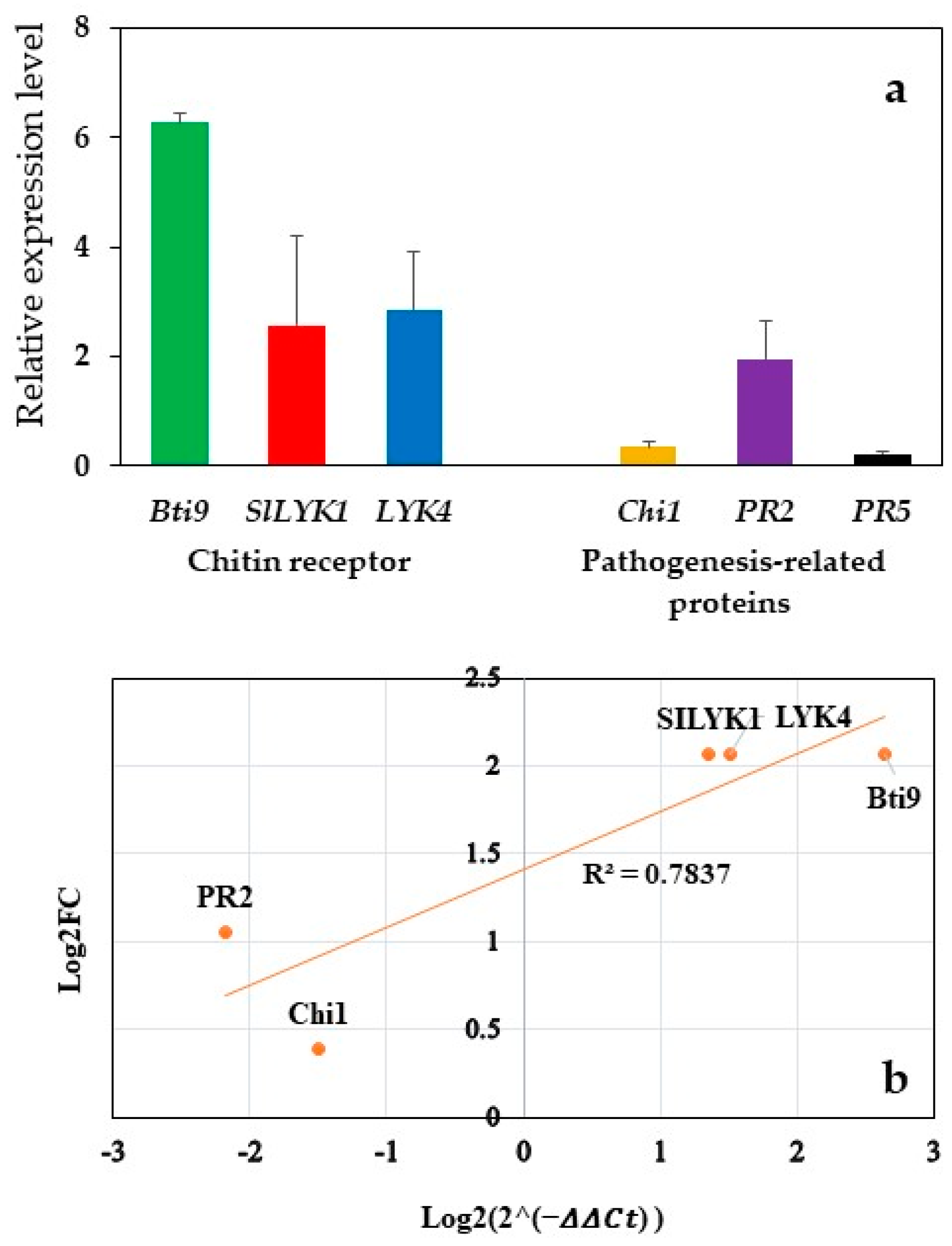 Horticulturae 09 01064 g004