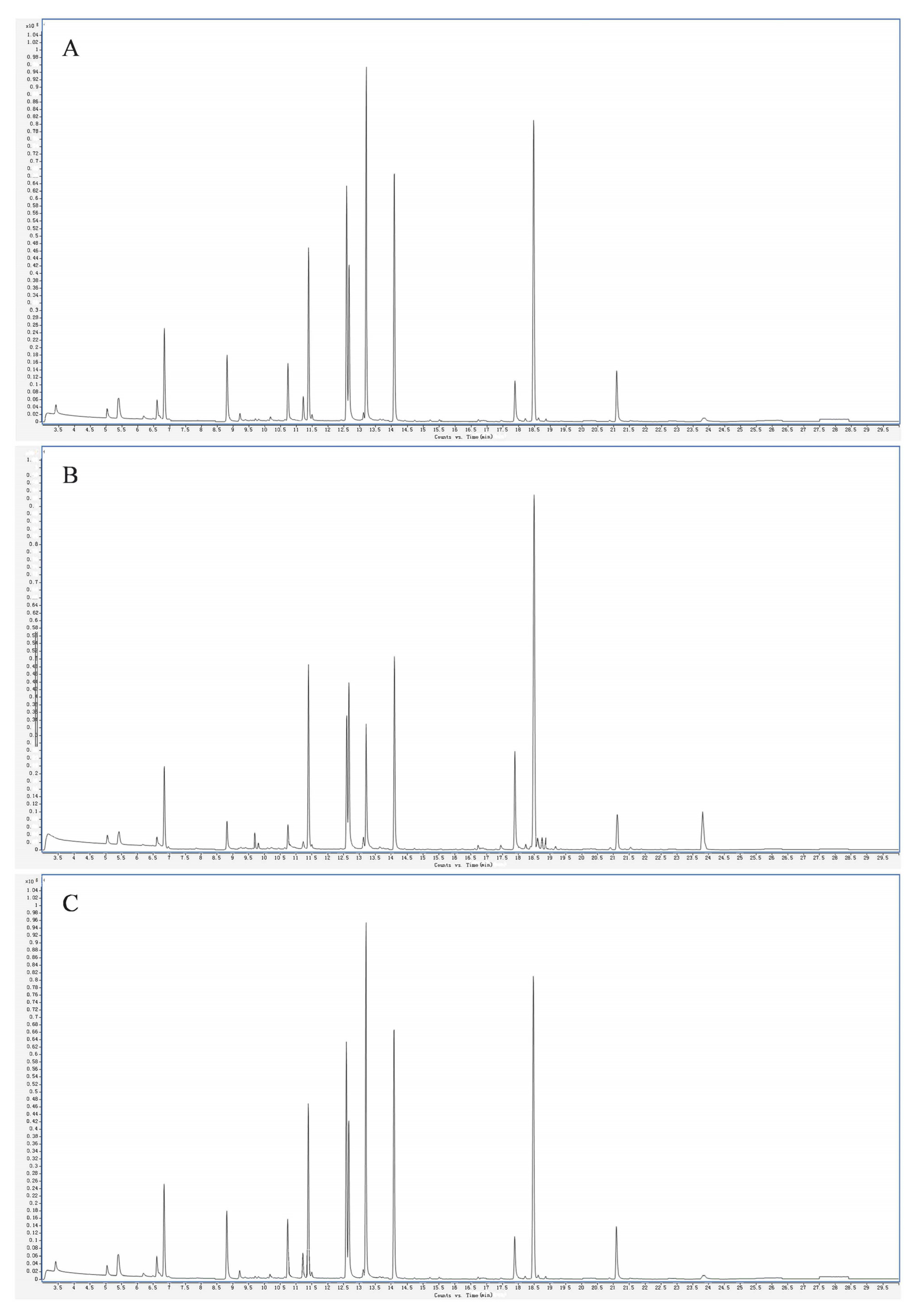 Horticulturae 09 01069 g001