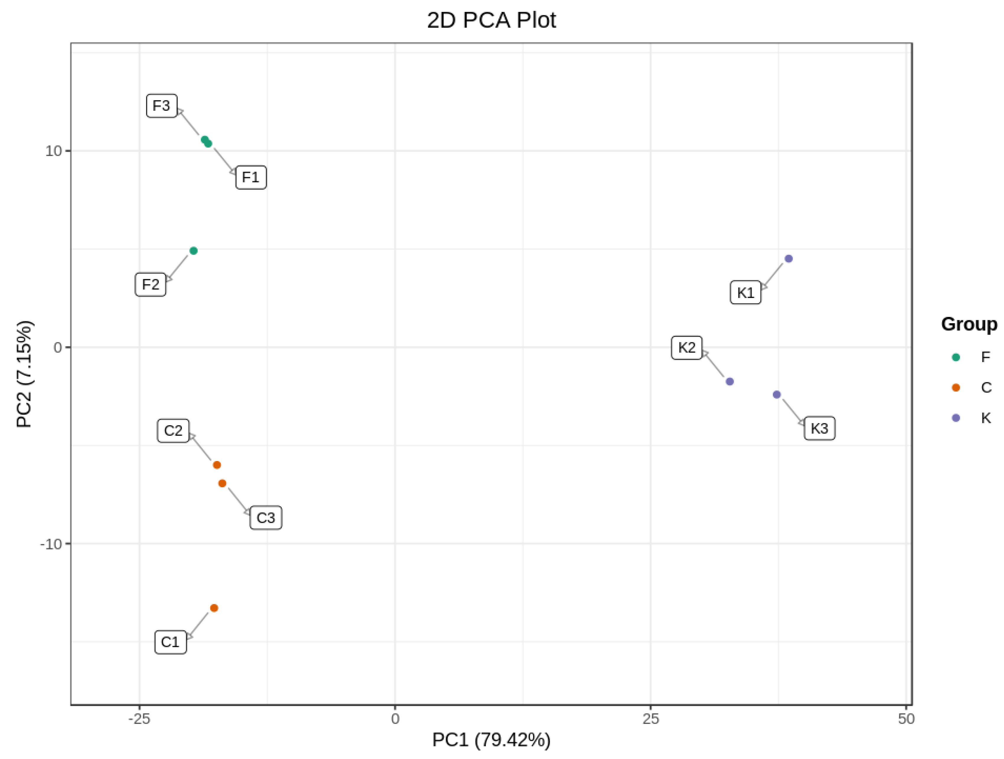 Horticulturae 09 01069 g002