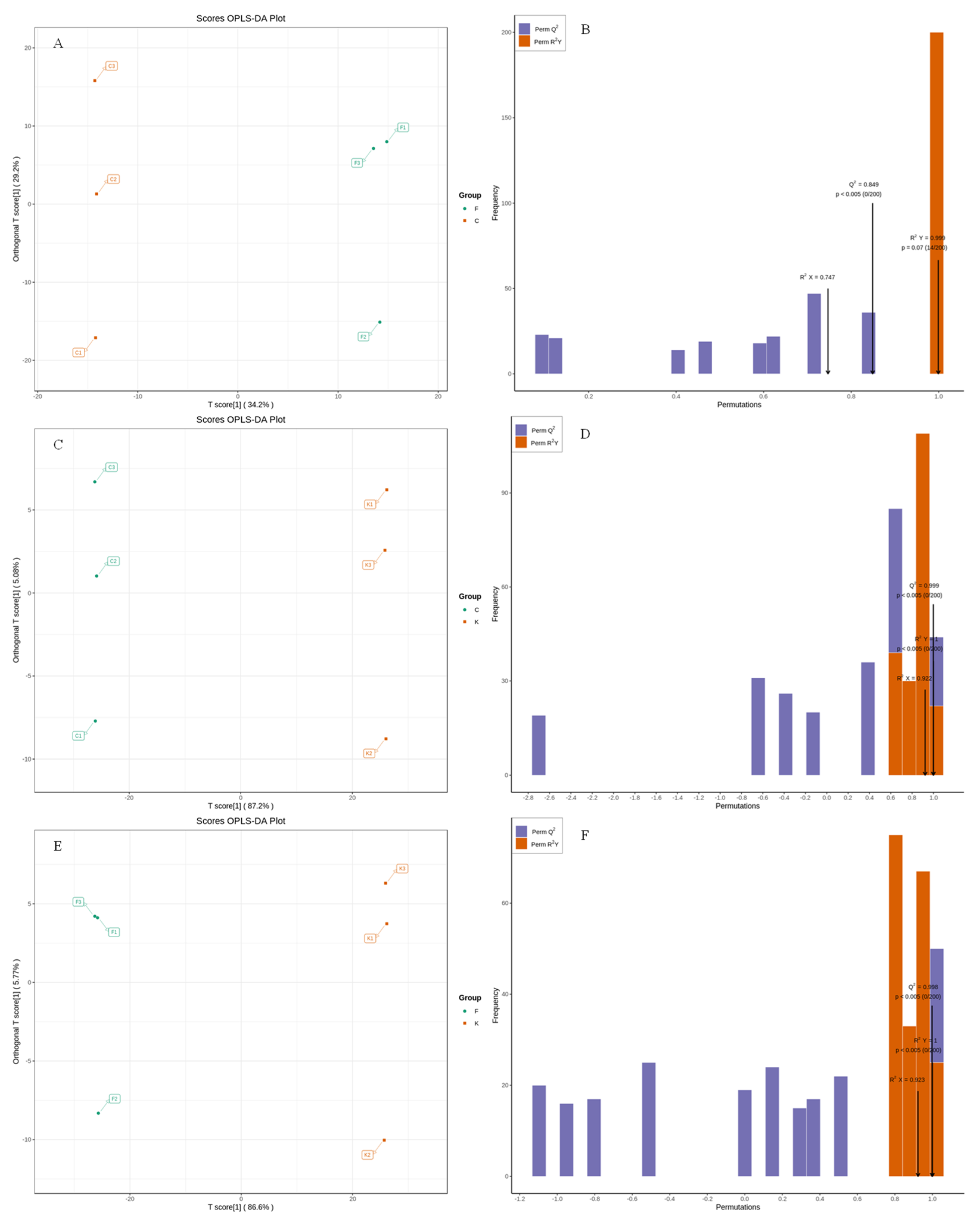 Horticulturae 09 01069 g004