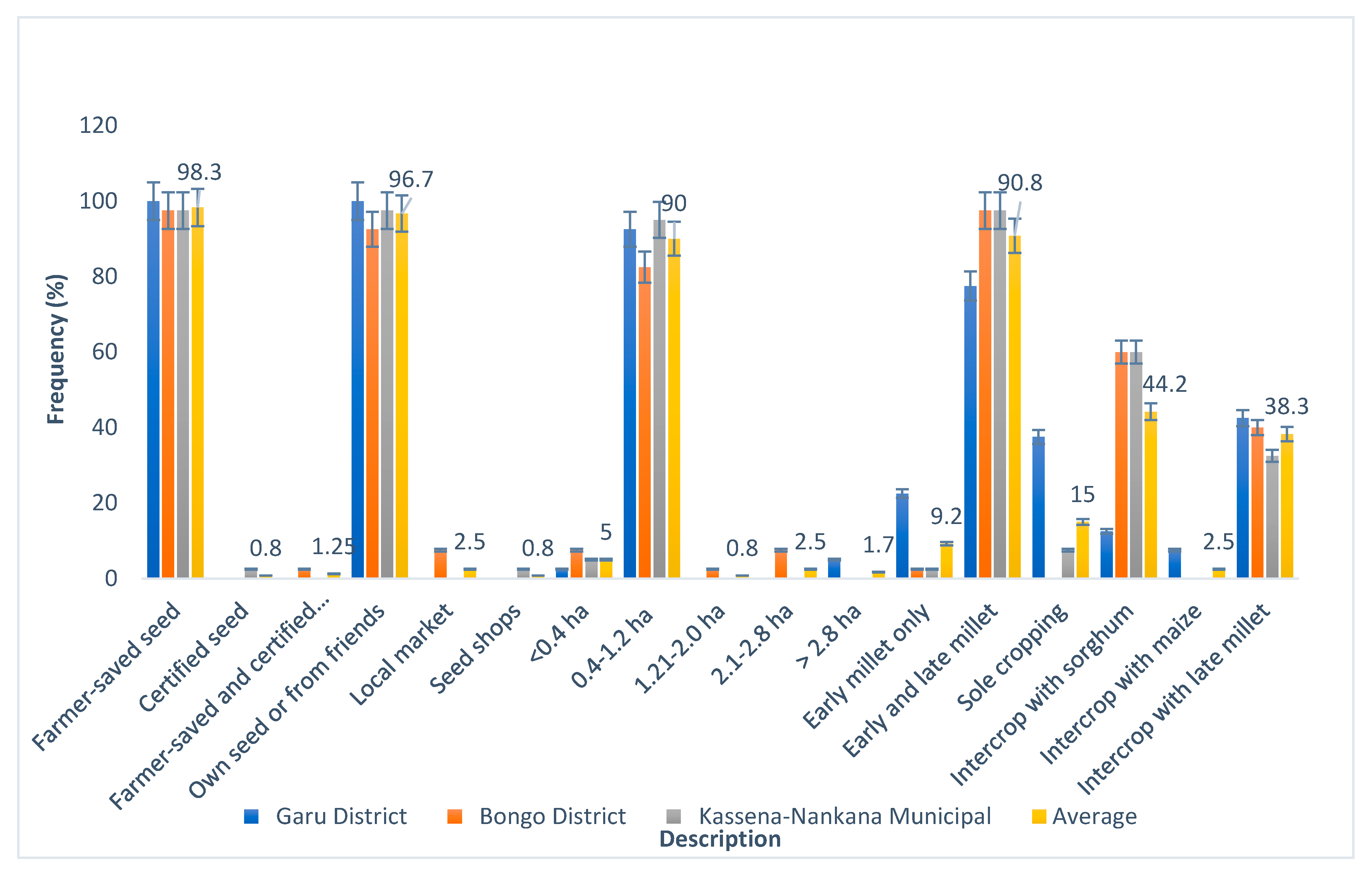 Horticulturae 09 01075 g001