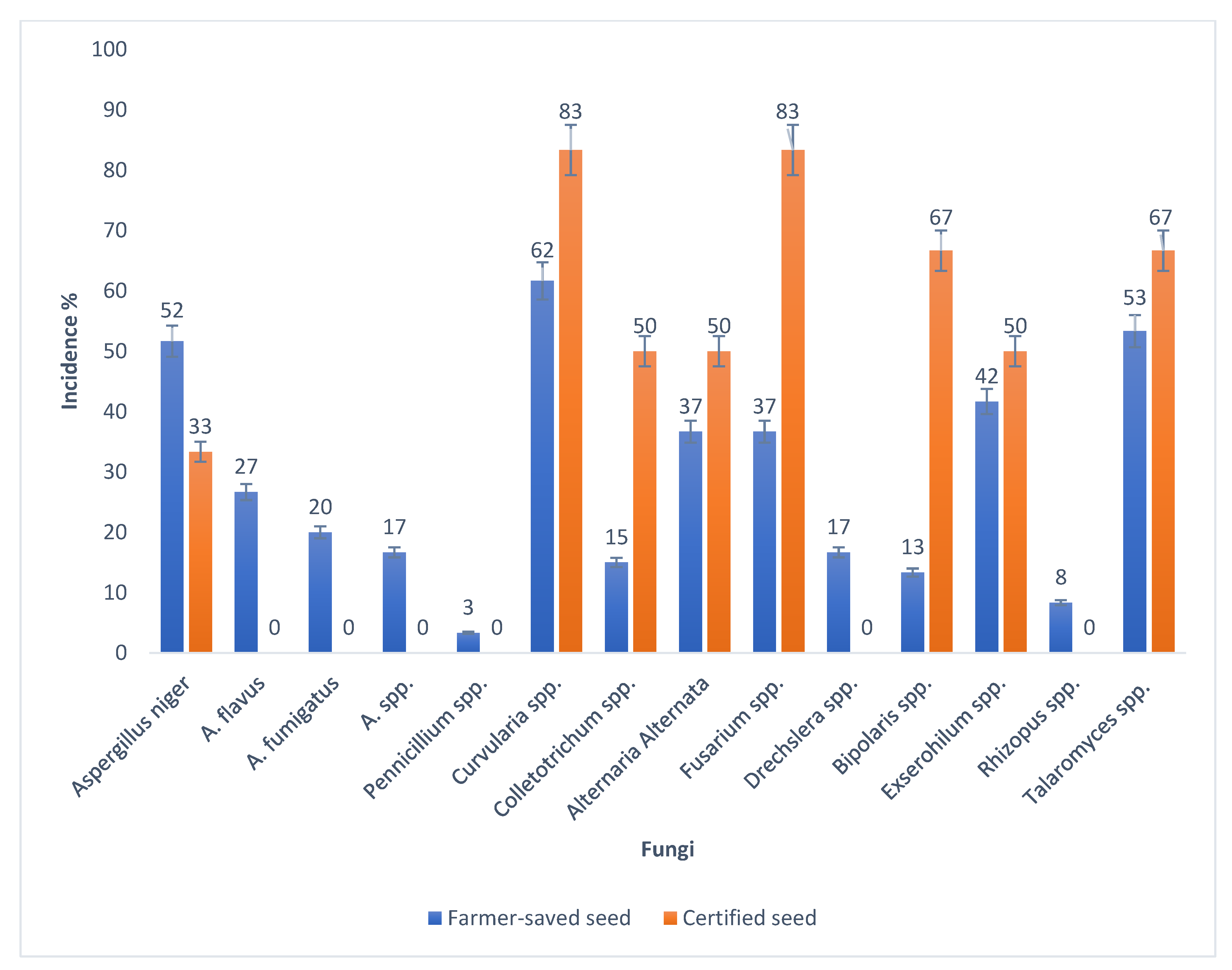 Horticulturae 09 01075 g002