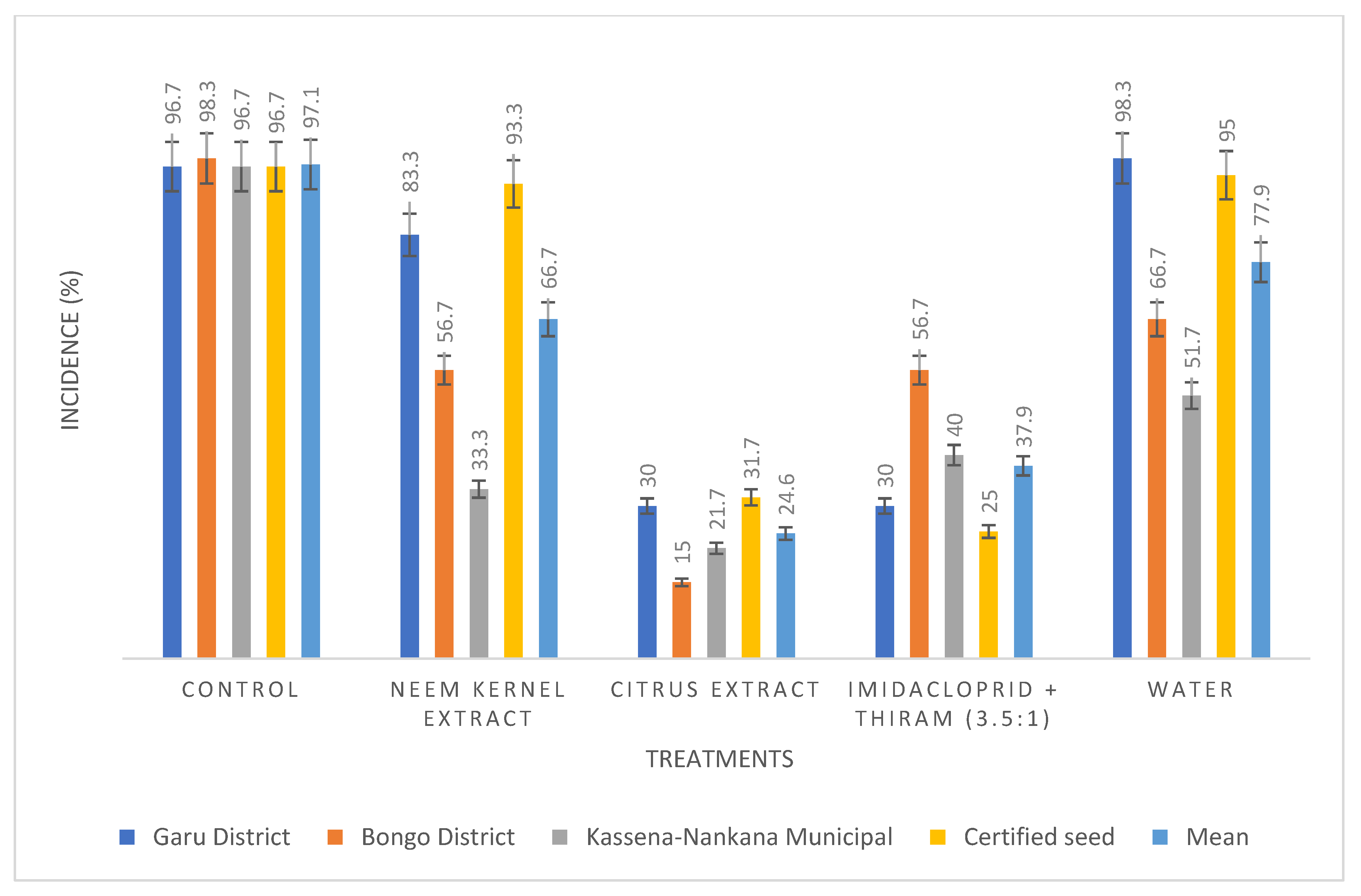 Horticulturae 09 01075 g003