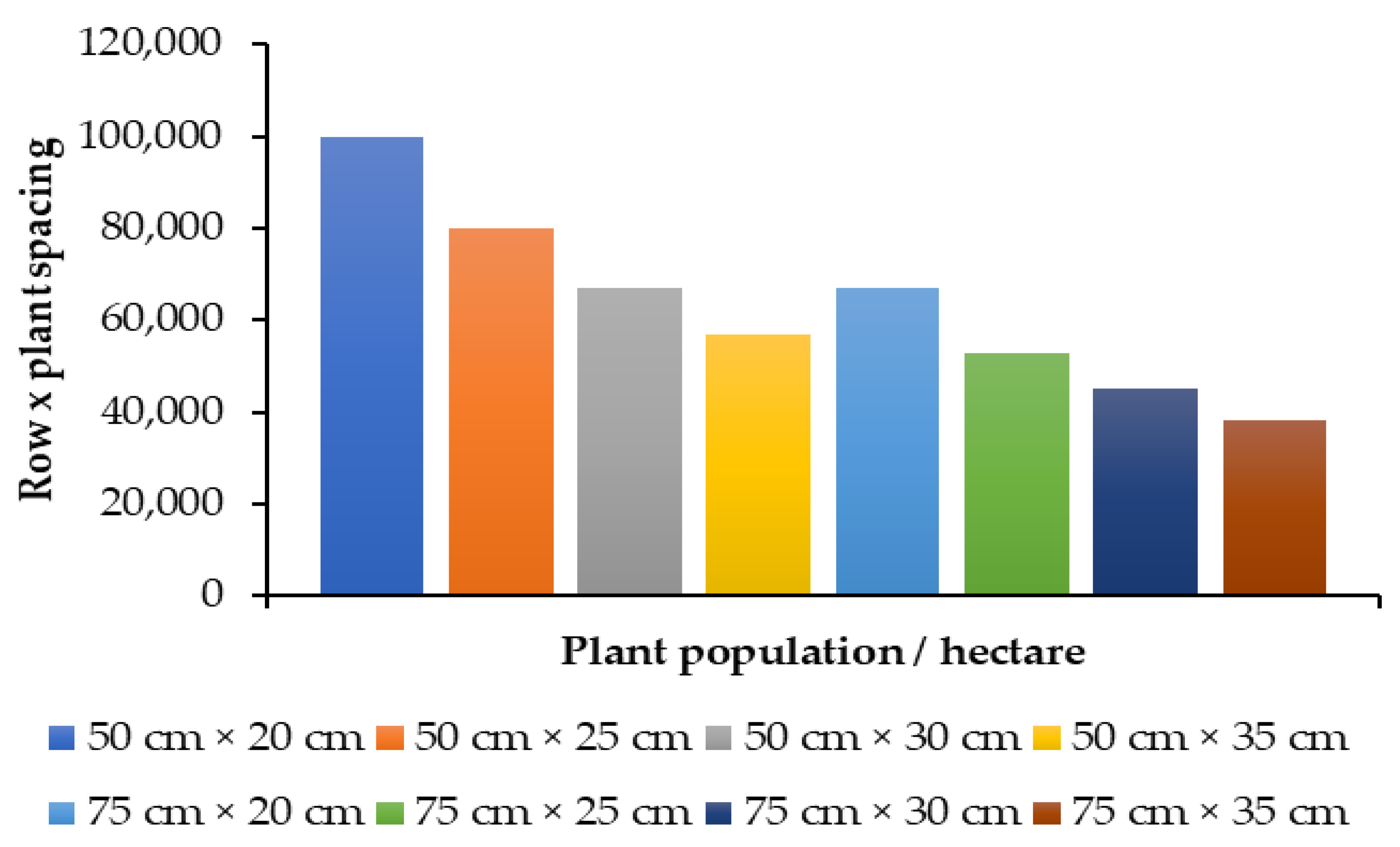 Horticulturae 09 01079 g003
