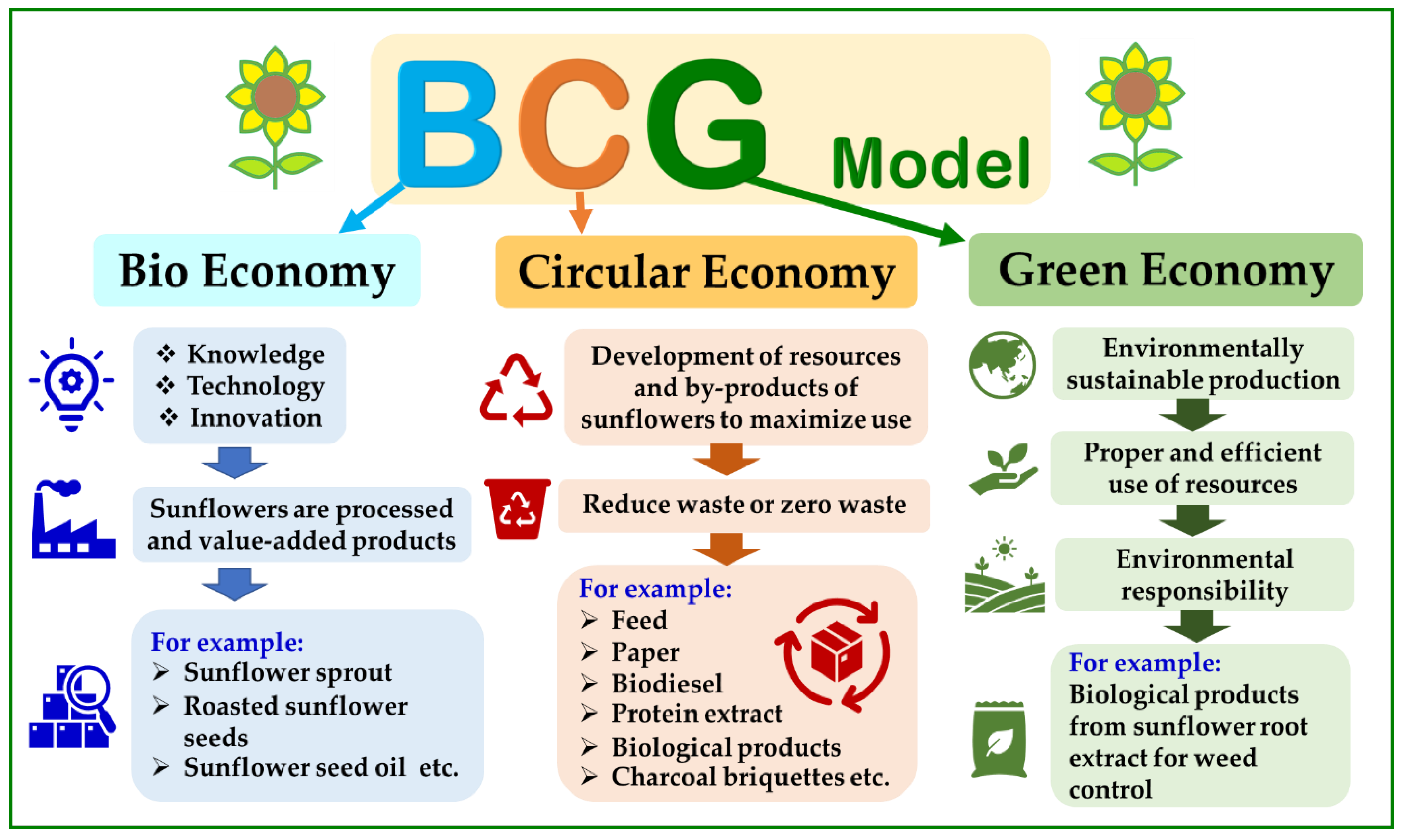 Horticulturae 09 01079 g004
