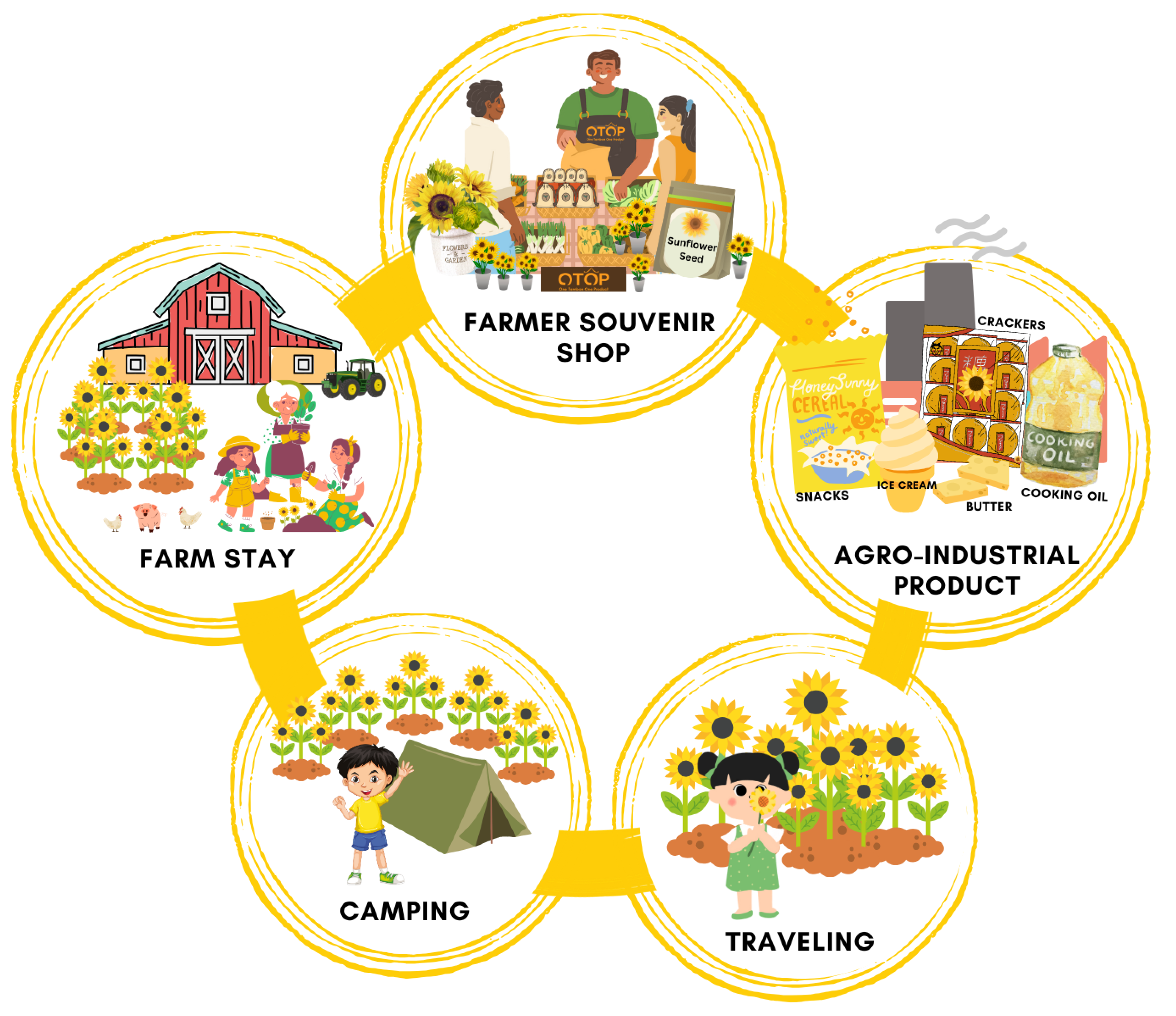 Horticulturae 09 01079 g007