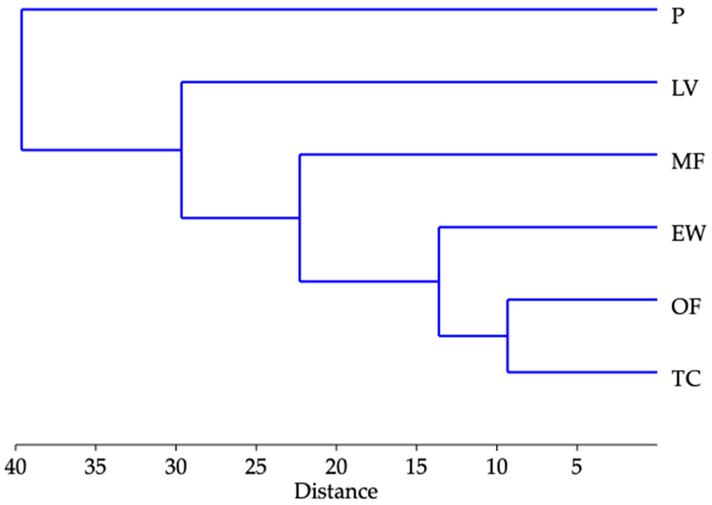Horticulturae 09 01082 g003 Horticulturae 09 01082 g003