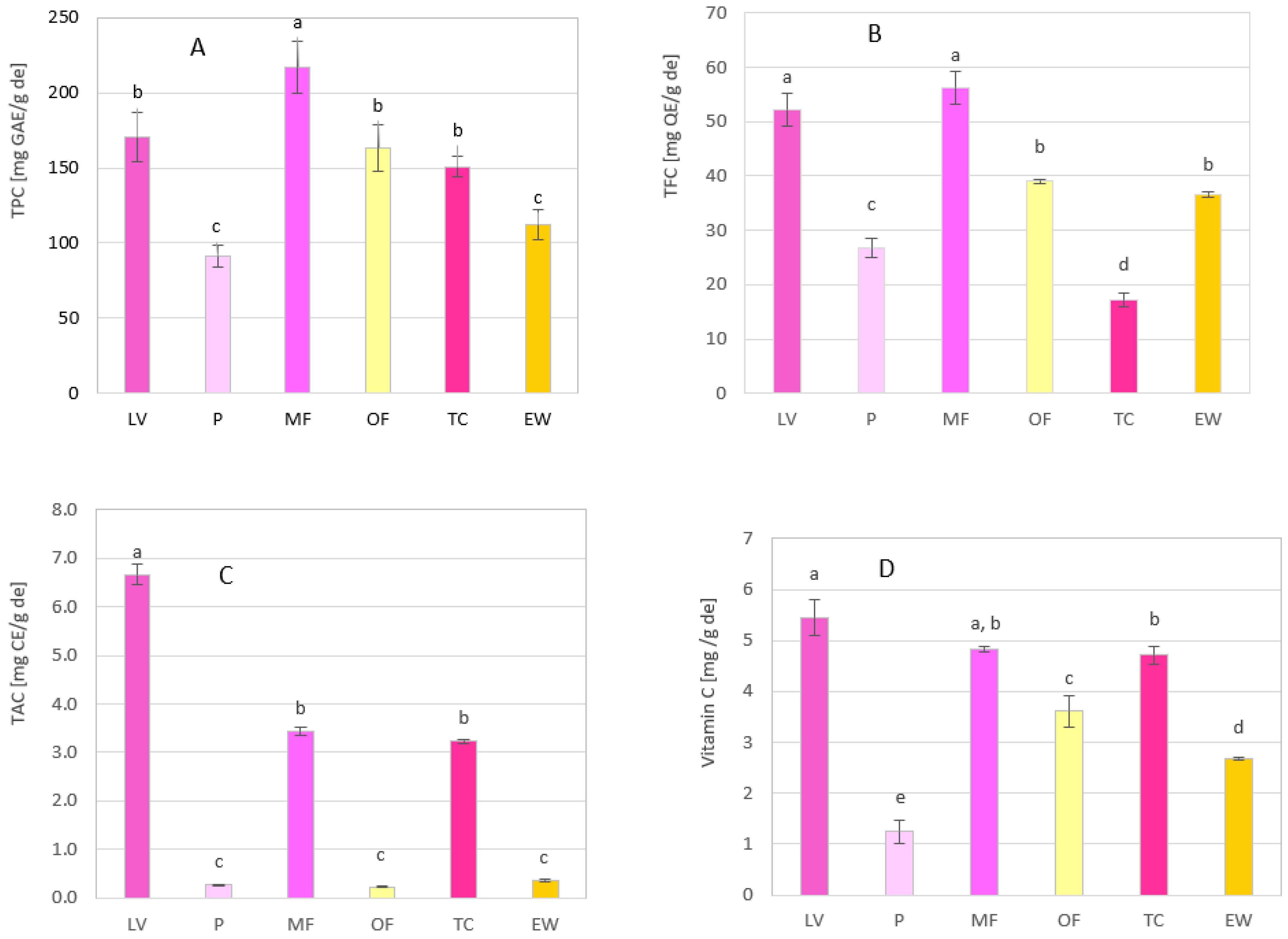 Horticulturae 09 01082 g004 Horticulturae 09 01082 g004