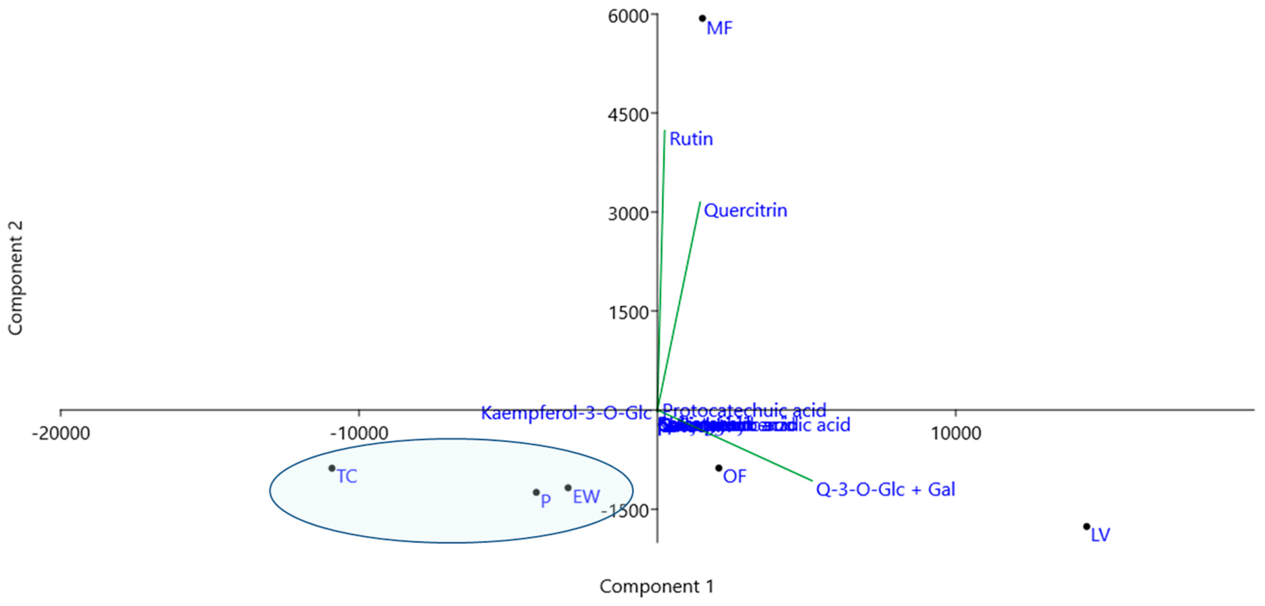 Horticulturae 09 01082 g005 Horticulturae 09 01082 g005