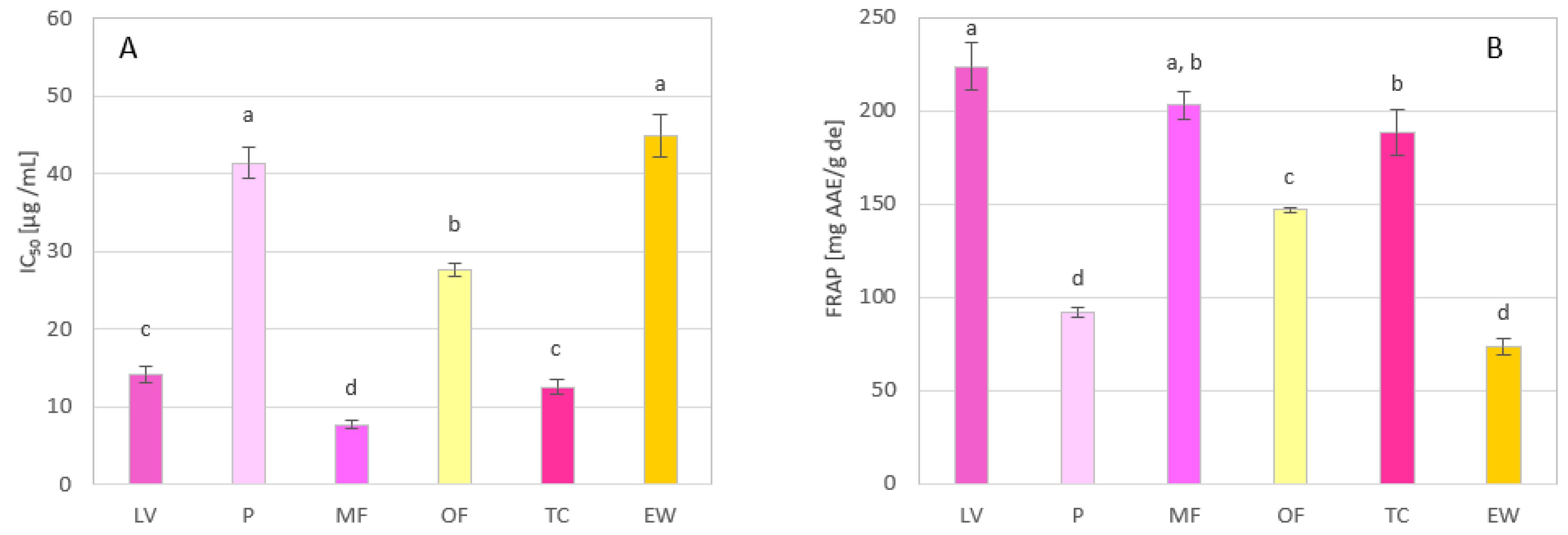 Horticulturae 09 01082 g006 Horticulturae 09 01082 g006