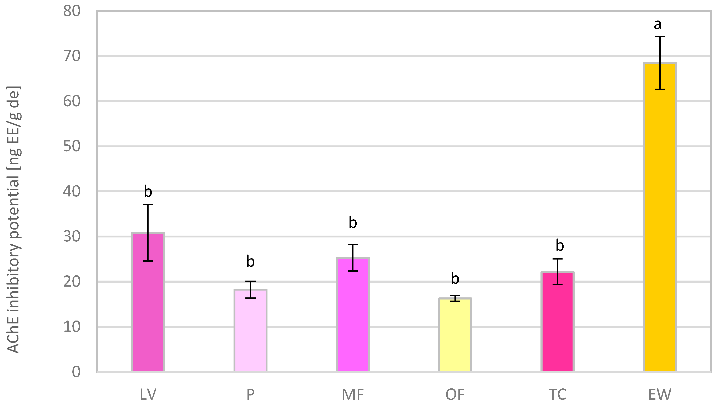 Horticulturae 09 01082 g007 Horticulturae 09 01082 g007
