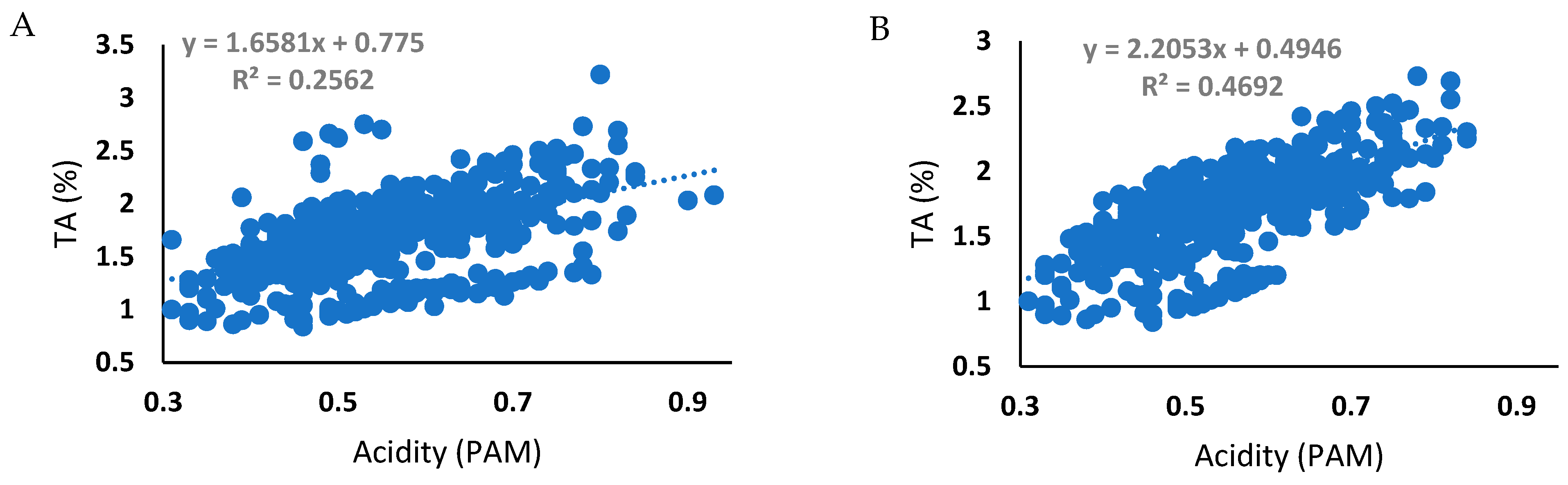 Horticulturae 09 01084 g002