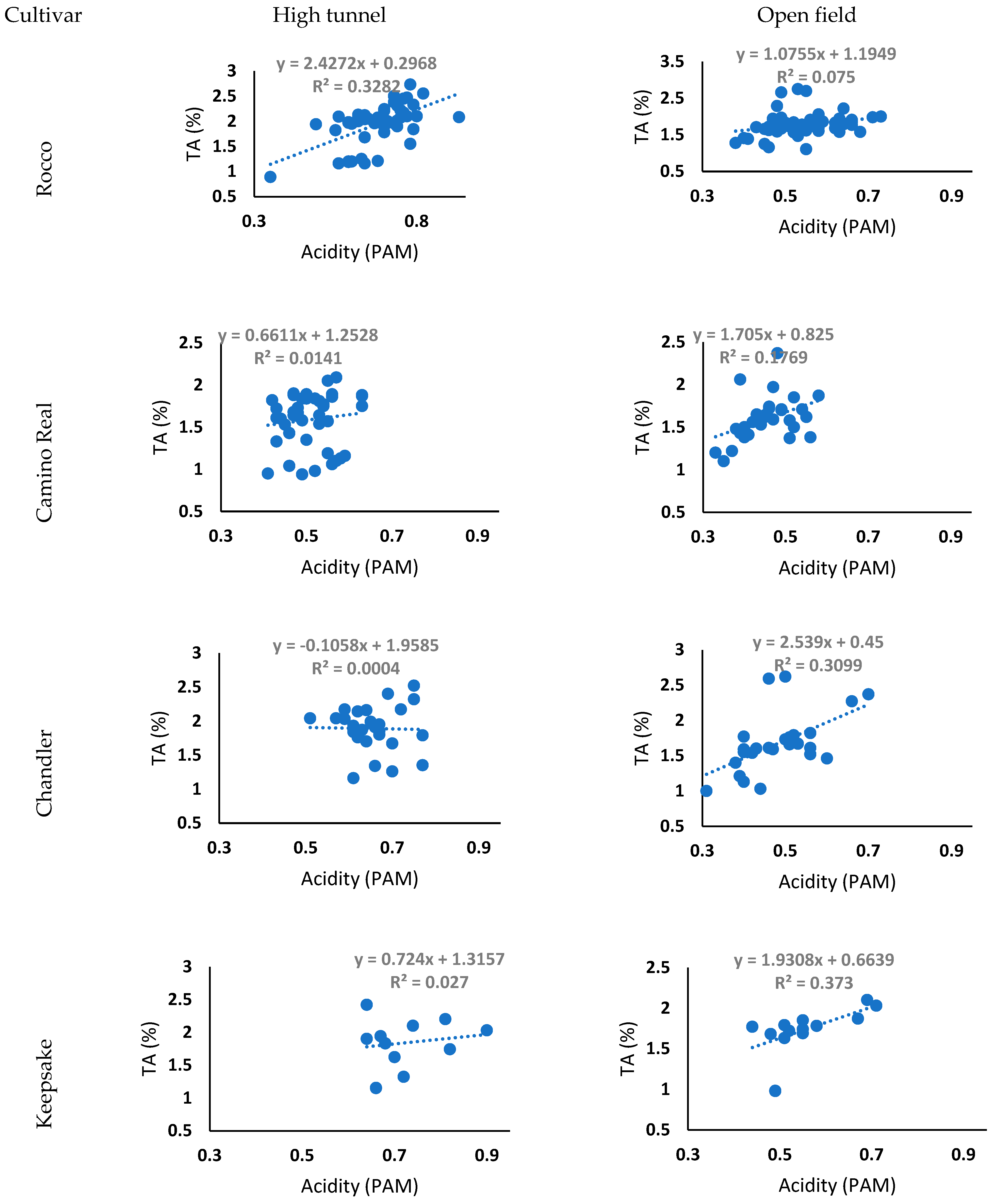 Horticulturae 09 01084 g003a