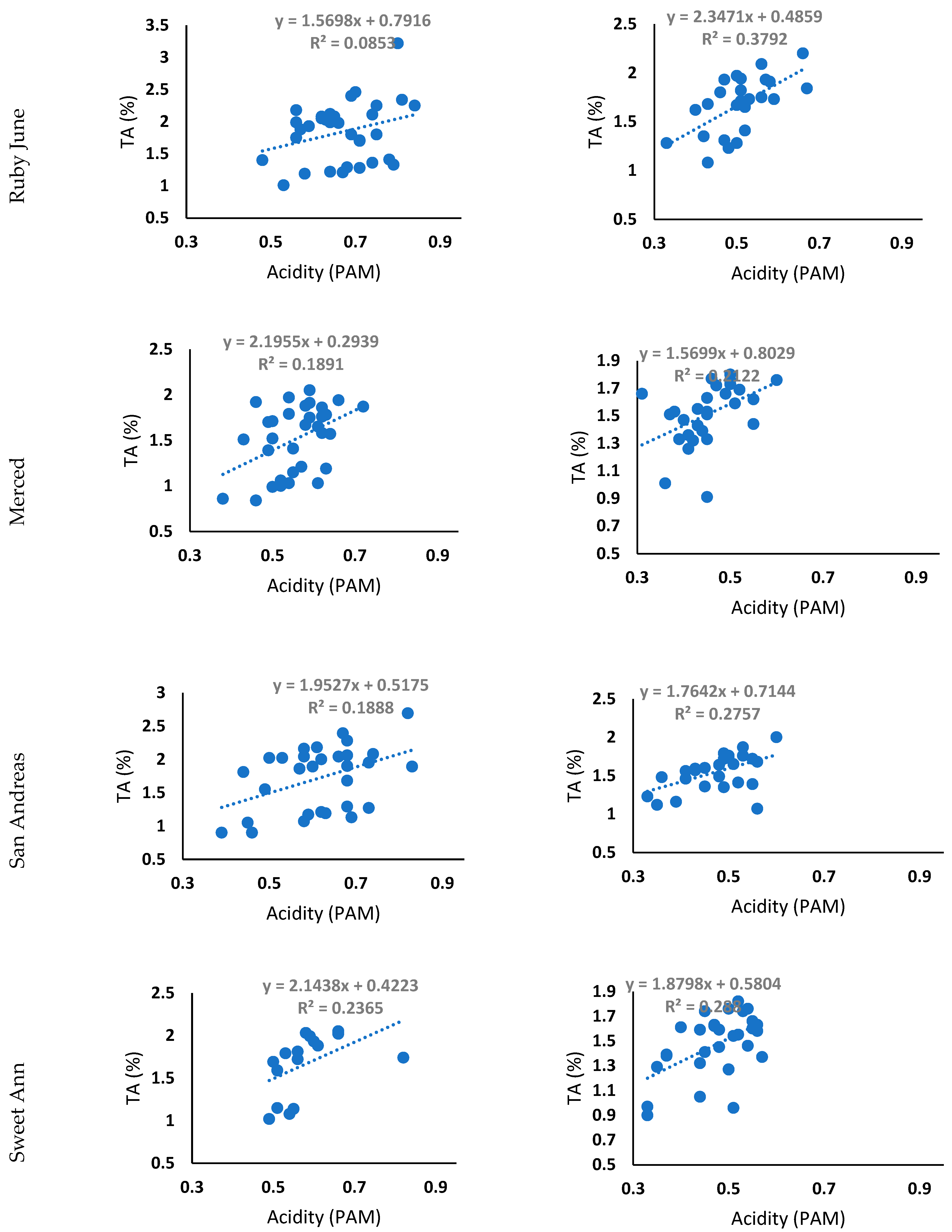 Horticulturae 09 01084 g003b