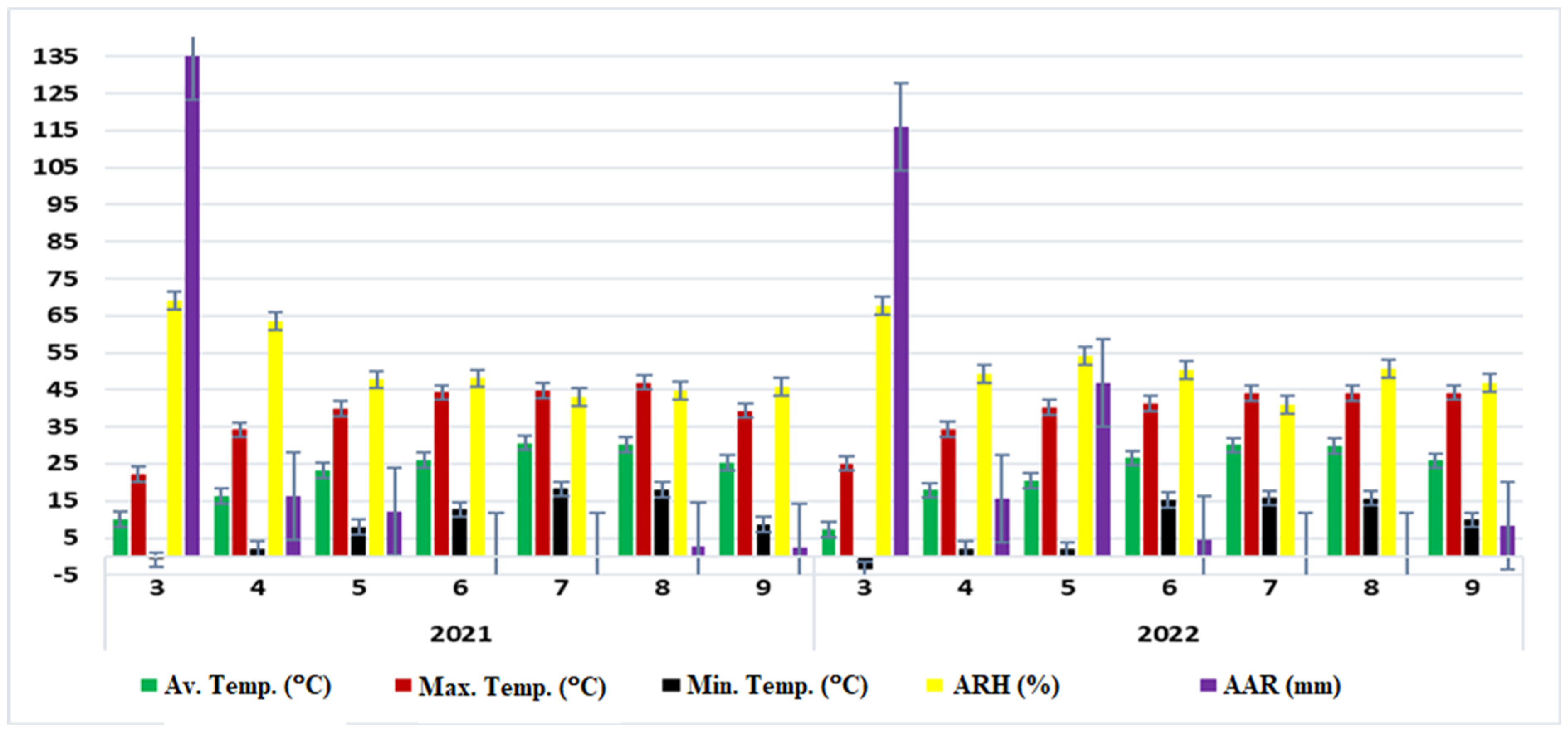 Horticulturae 09 01086 g001 Horticulturae 09 01086 g001